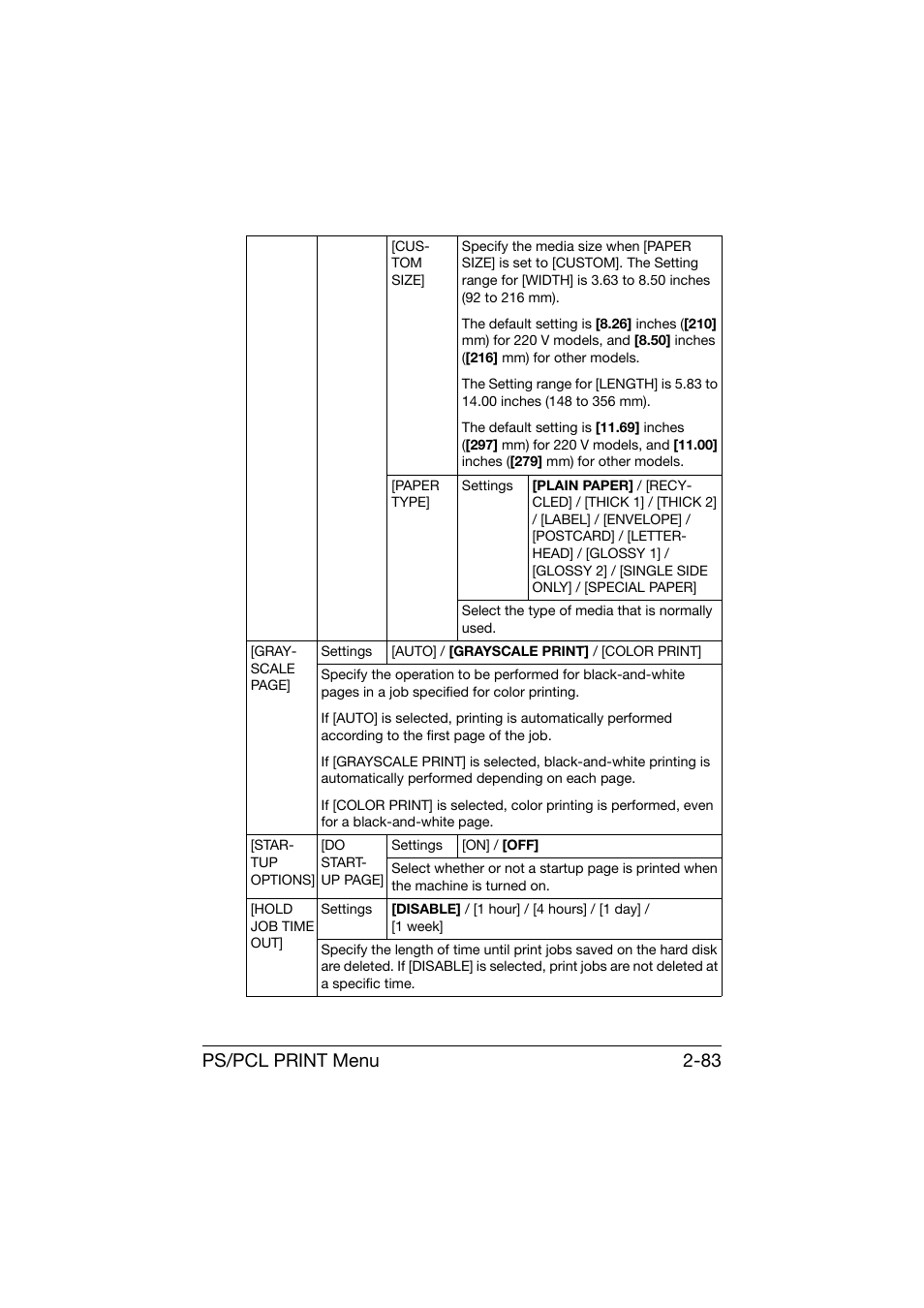 Ps/pcl print menu 2-83 | Konica Minolta bizhub C25 User Manual | Page 108 / 341