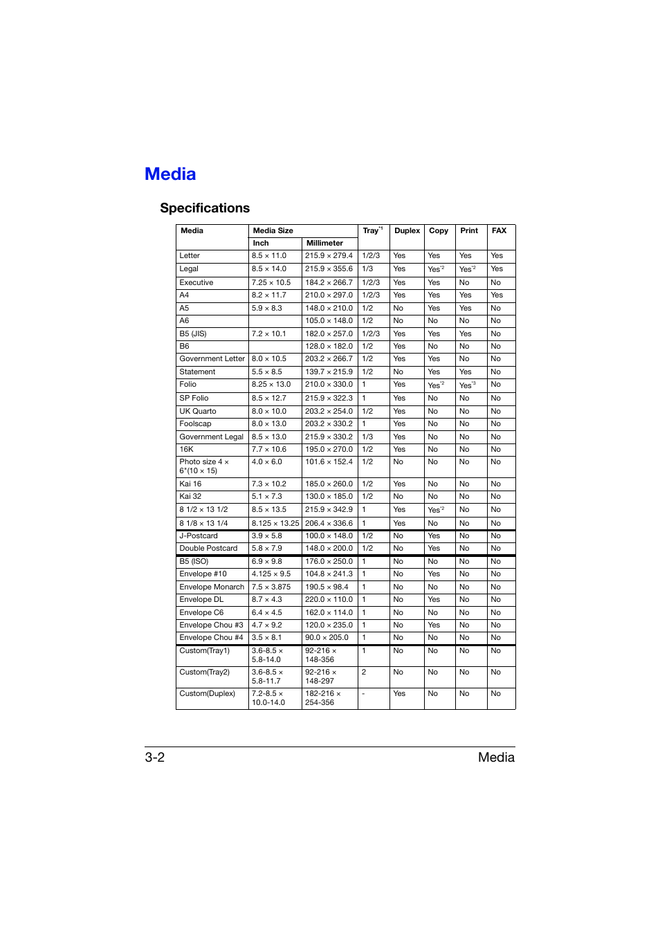 Media, Specifications, Media -2 | Specifications -2, Media 3-2 | Konica Minolta bizhub C25 User Manual | Page 115 / 341