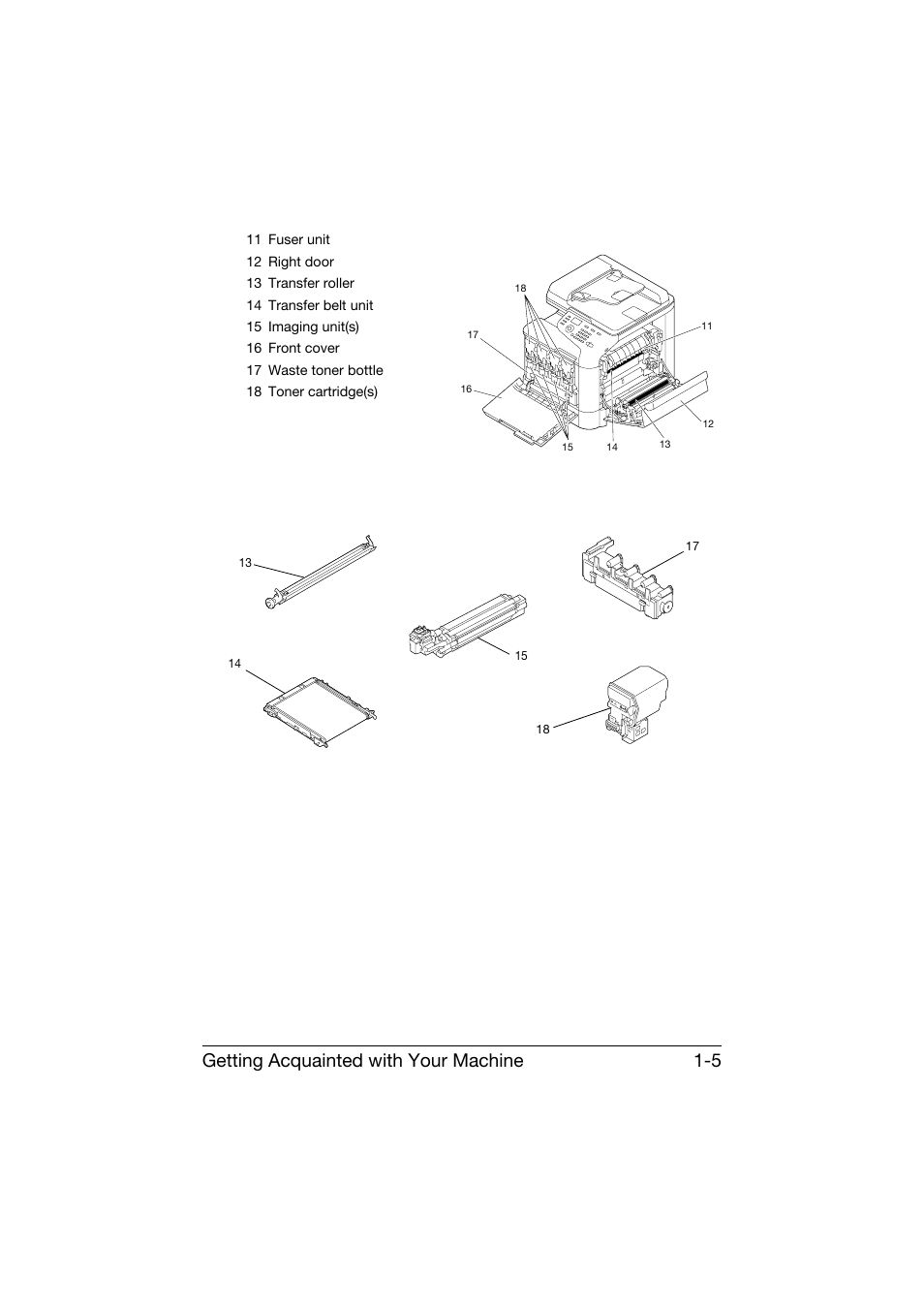 Getting acquainted with your machine 1-5 | Konica Minolta bizhub C25 User Manual | Page 18 / 341