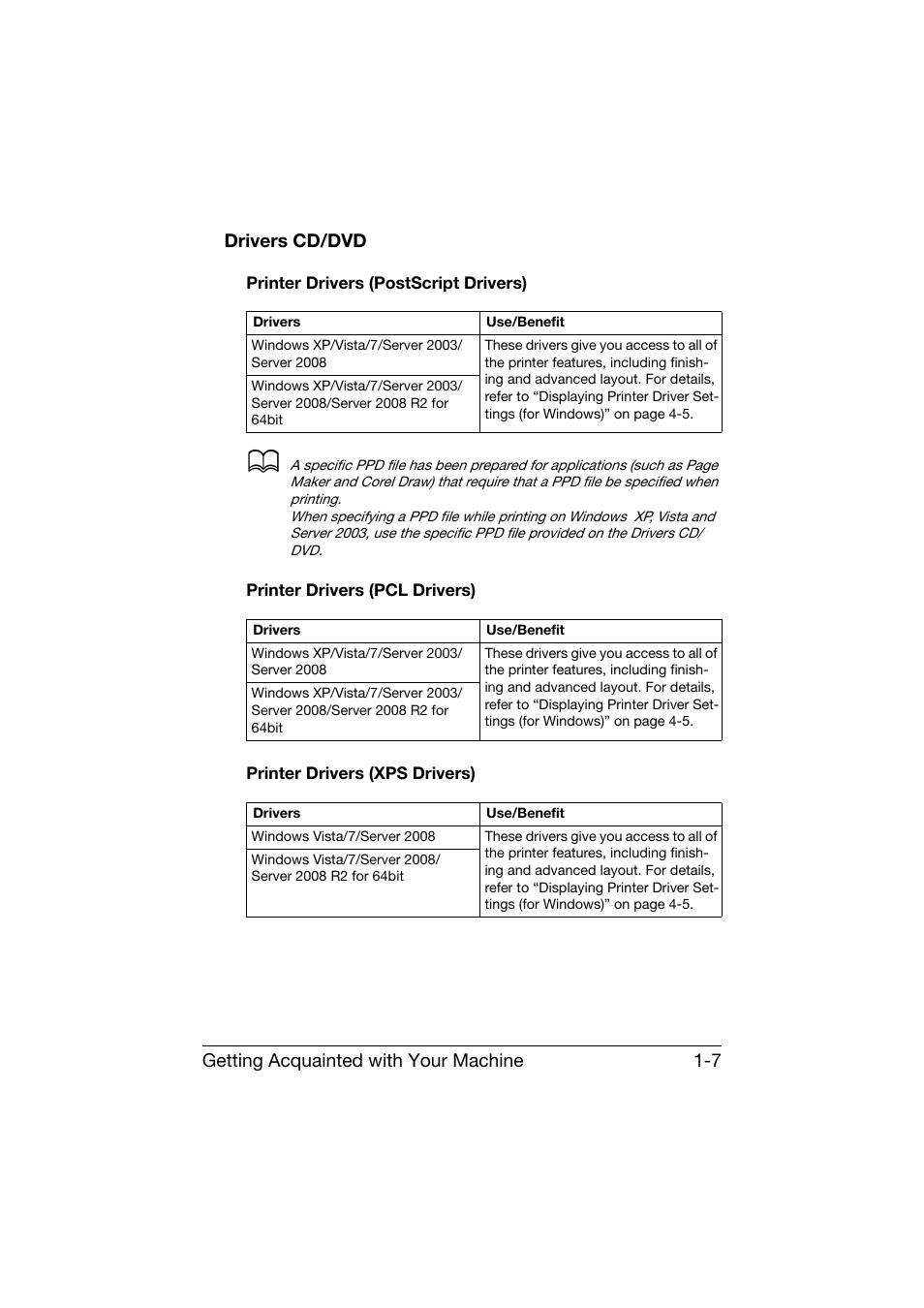 Drivers cd/dvd, Printer drivers (postscript drivers), Printer drivers (pcl drivers) | Printer drivers (xps drivers), Drivers cd/dvd -7 | Konica Minolta bizhub C25 User Manual | Page 20 / 341