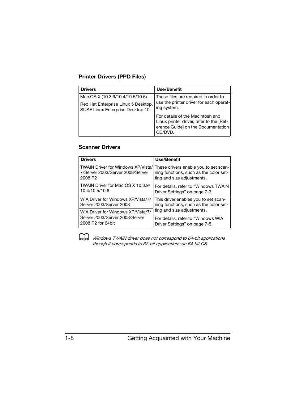 Printer drivers (ppd files), Scanner drivers, Printer drivers (ppd files) -8 scanner drivers -8 | Getting acquainted with your machine 1-8 | Konica Minolta bizhub C25 User Manual | Page 21 / 341