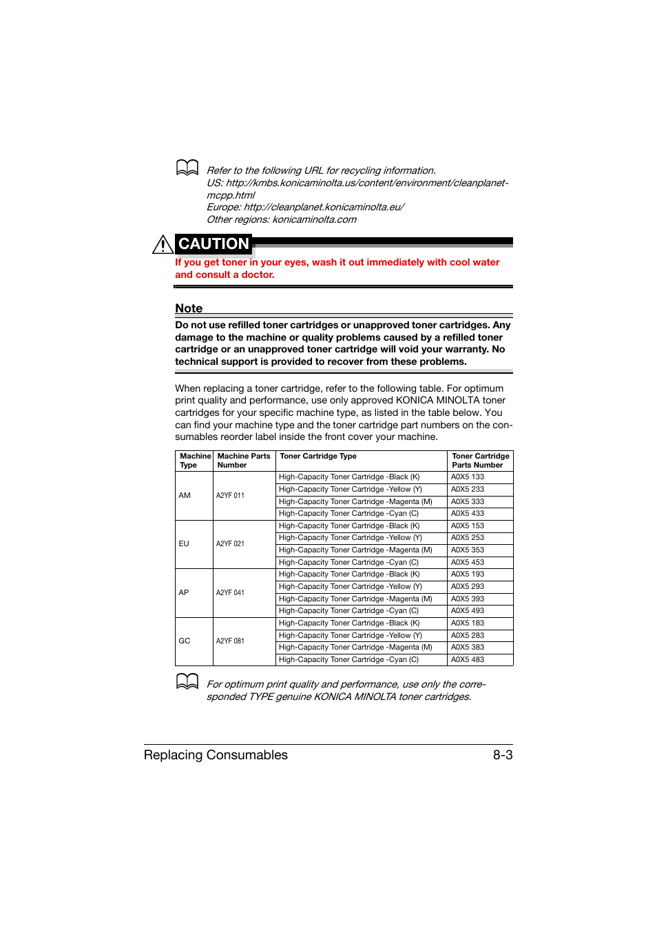 Caution, Replacing consumables 8-3 | Konica Minolta bizhub C25 User Manual | Page 214 / 341