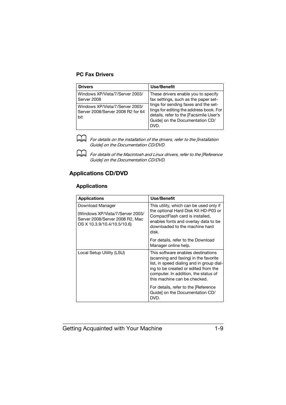 Pc fax drivers, Applications cd/dvd, Applications | Pc fax drivers -9, Applications cd/dvd -9, Applications -9 | Konica Minolta bizhub C25 User Manual | Page 22 / 341