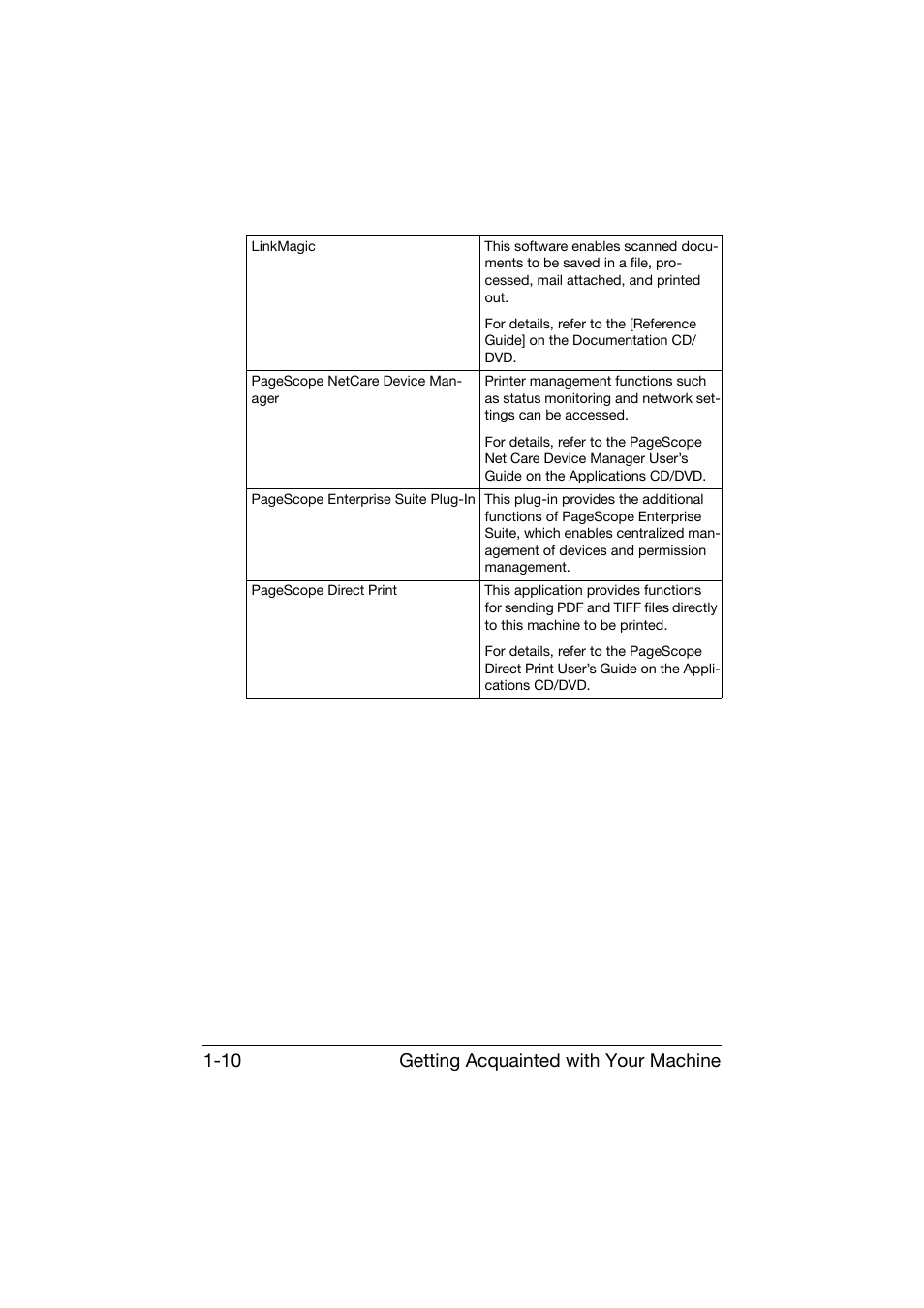 Getting acquainted with your machine 1-10 | Konica Minolta bizhub C25 User Manual | Page 23 / 341