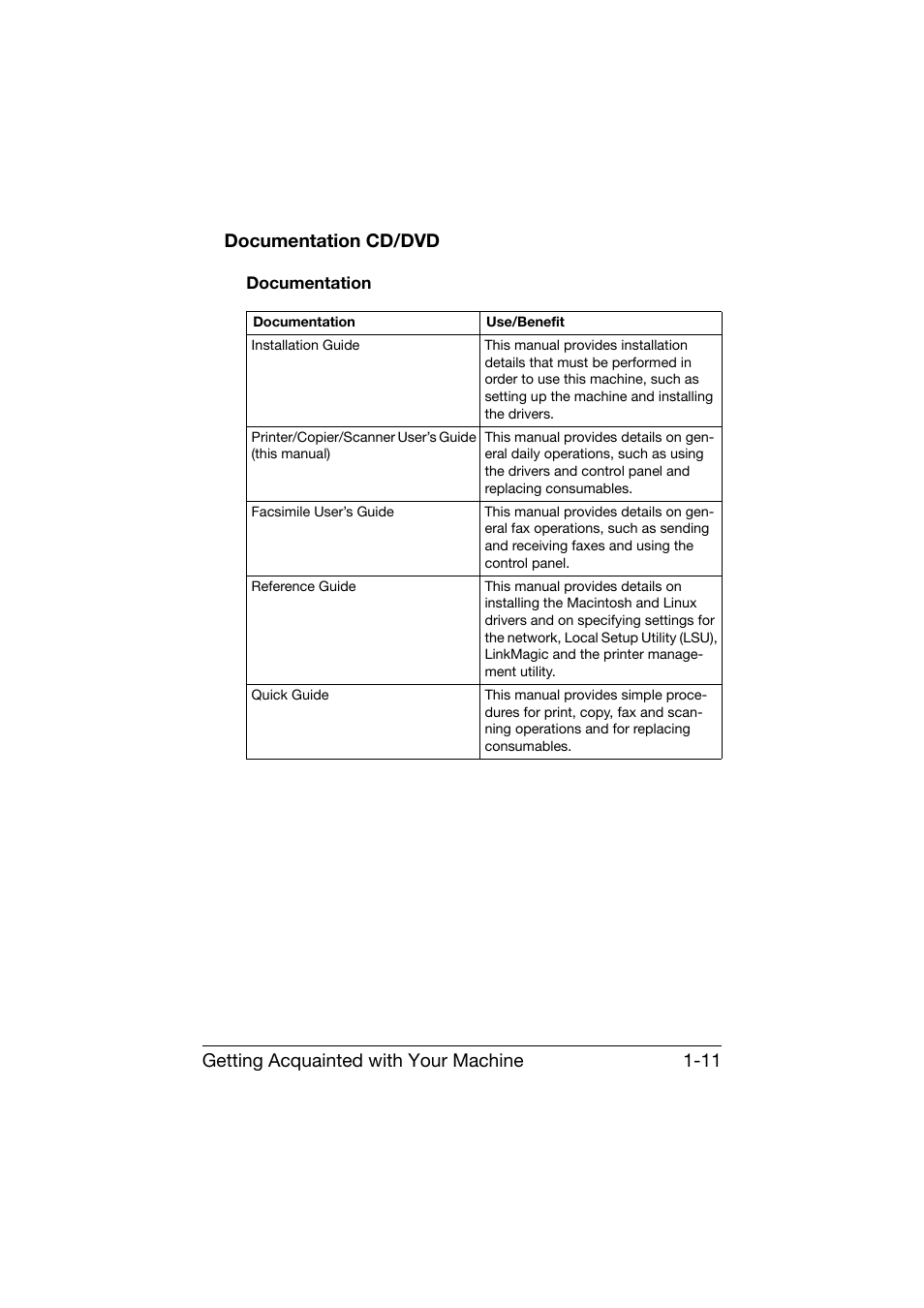 Documentation cd/dvd, Documentation, Documentation cd/dvd -11 | Documentation -11 | Konica Minolta bizhub C25 User Manual | Page 24 / 341