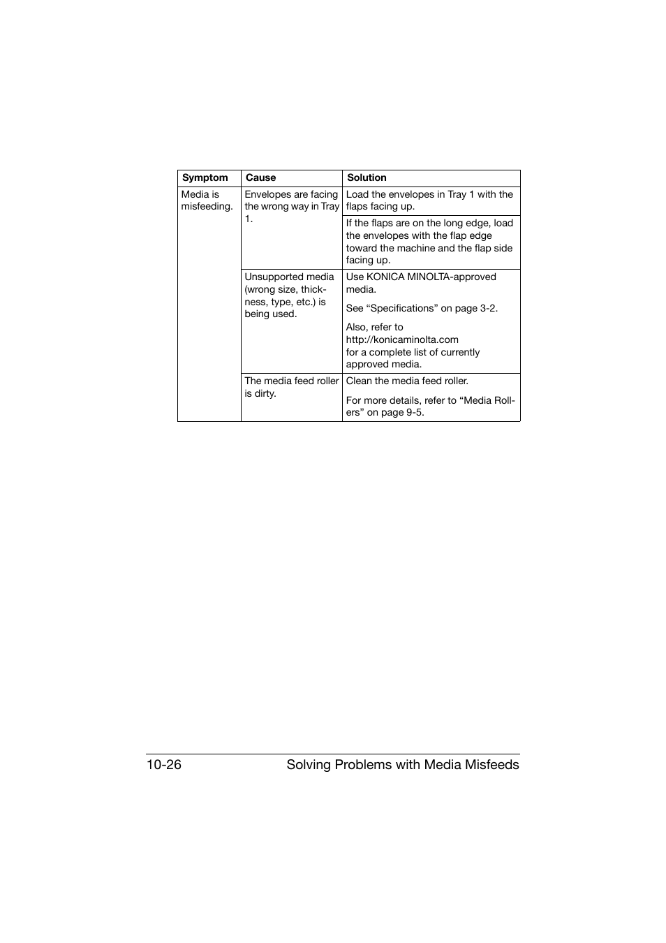 Solving problems with media misfeeds 10-26 | Konica Minolta bizhub C25 User Manual | Page 287 / 341