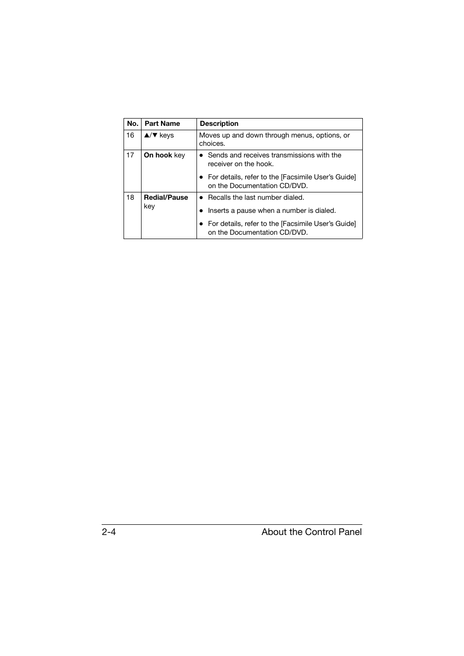 About the control panel 2-4 | Konica Minolta bizhub C25 User Manual | Page 29 / 341