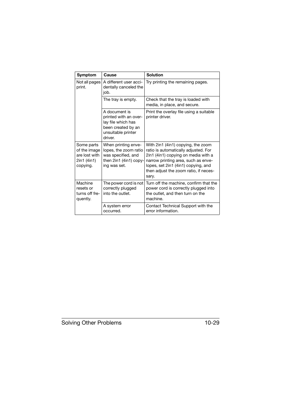 Solving other problems 10-29 | Konica Minolta bizhub C25 User Manual | Page 290 / 341