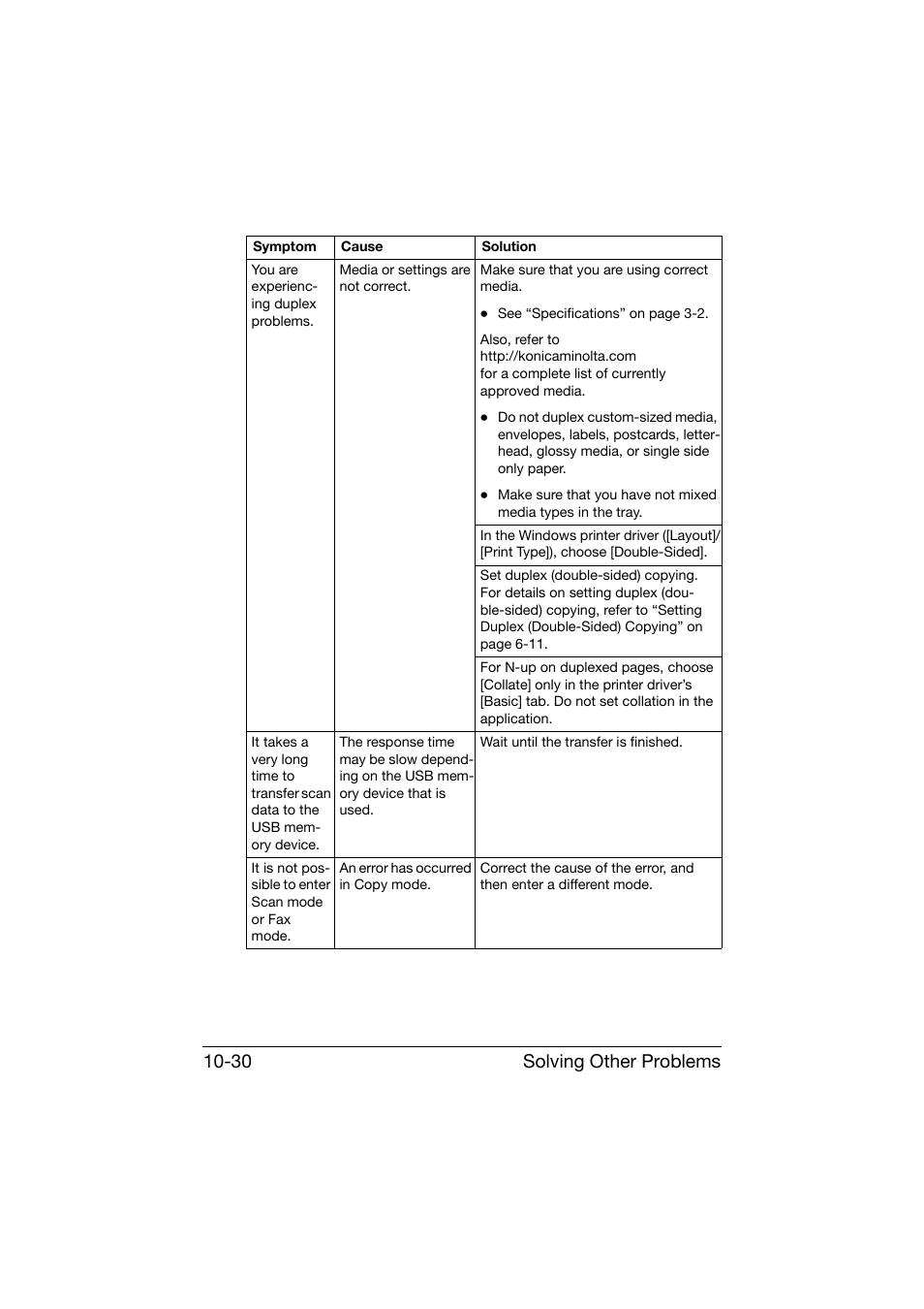 Solving other problems 10-30 | Konica Minolta bizhub C25 User Manual | Page 291 / 341