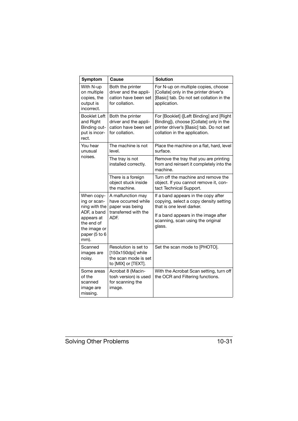 Solving other problems 10-31 | Konica Minolta bizhub C25 User Manual | Page 292 / 341