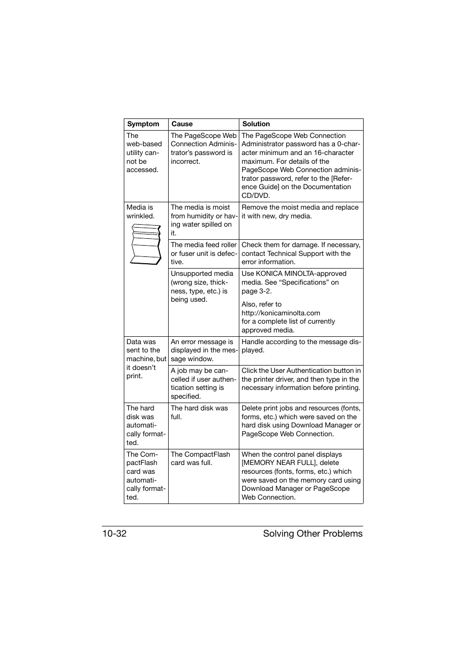 Solving other problems 10-32 | Konica Minolta bizhub C25 User Manual | Page 293 / 341