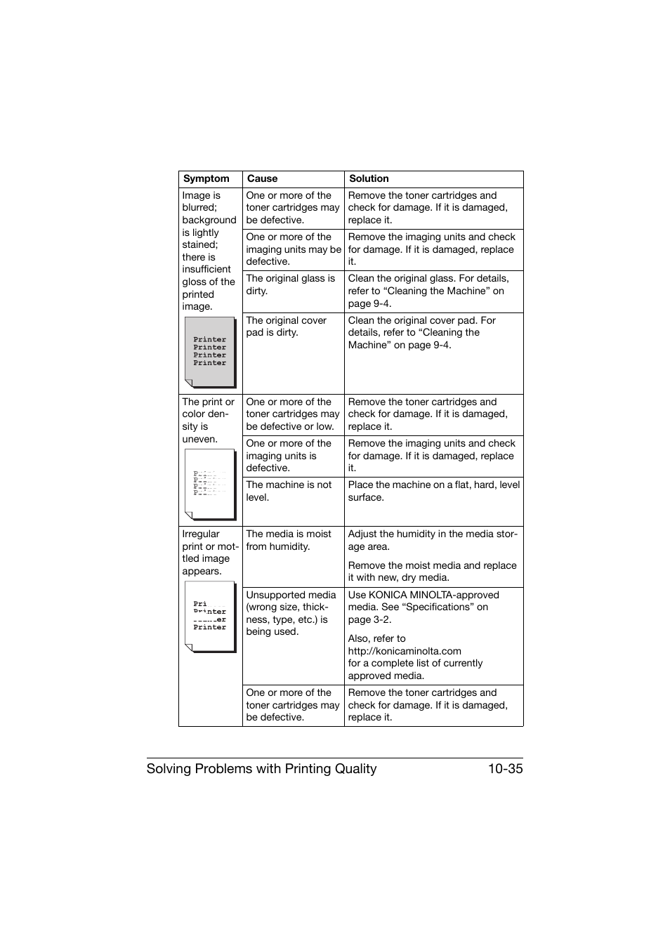 Solving problems with printing quality 10-35 | Konica Minolta bizhub C25 User Manual | Page 296 / 341