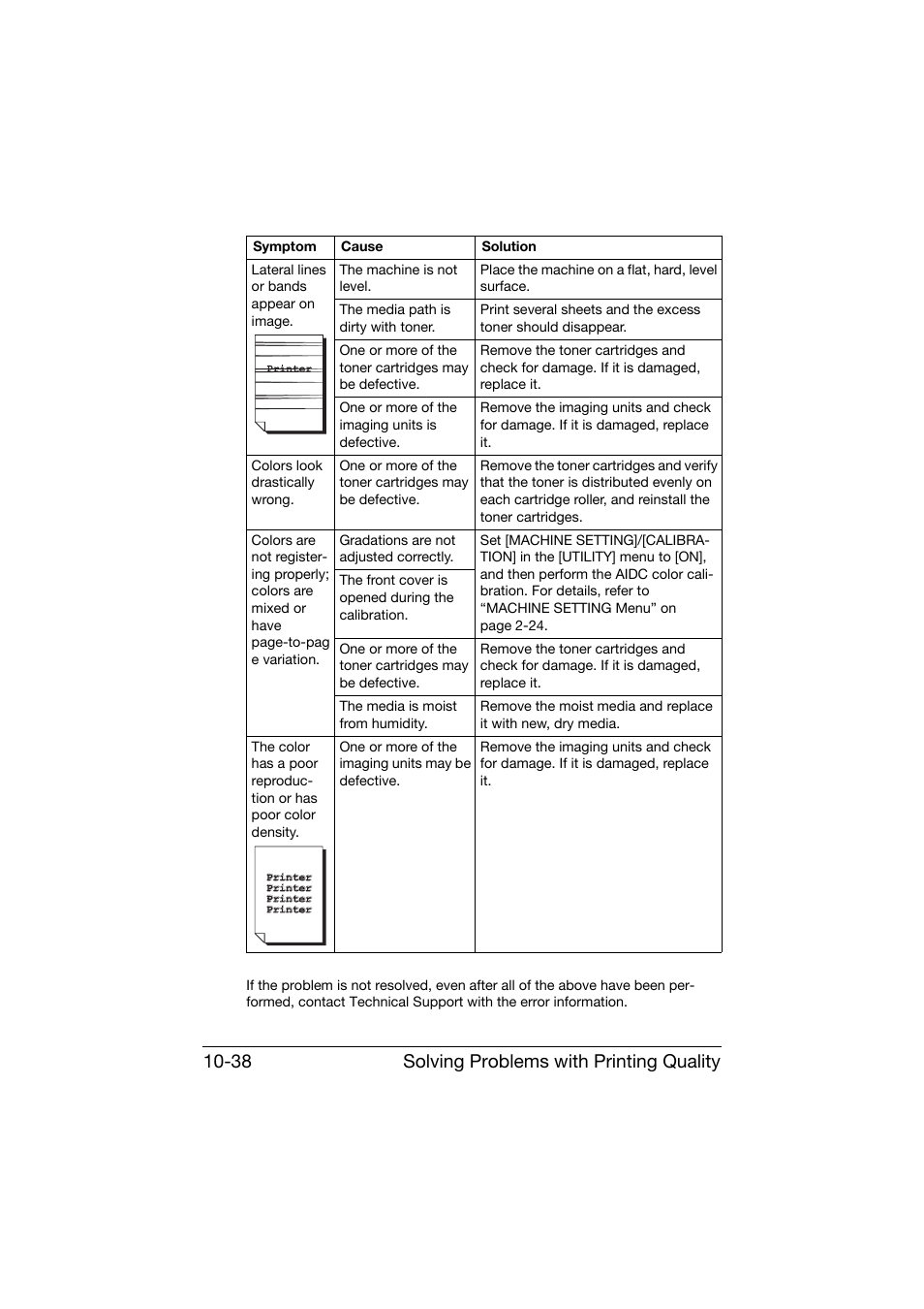 Solving problems with printing quality 10-38 | Konica Minolta bizhub C25 User Manual | Page 299 / 341