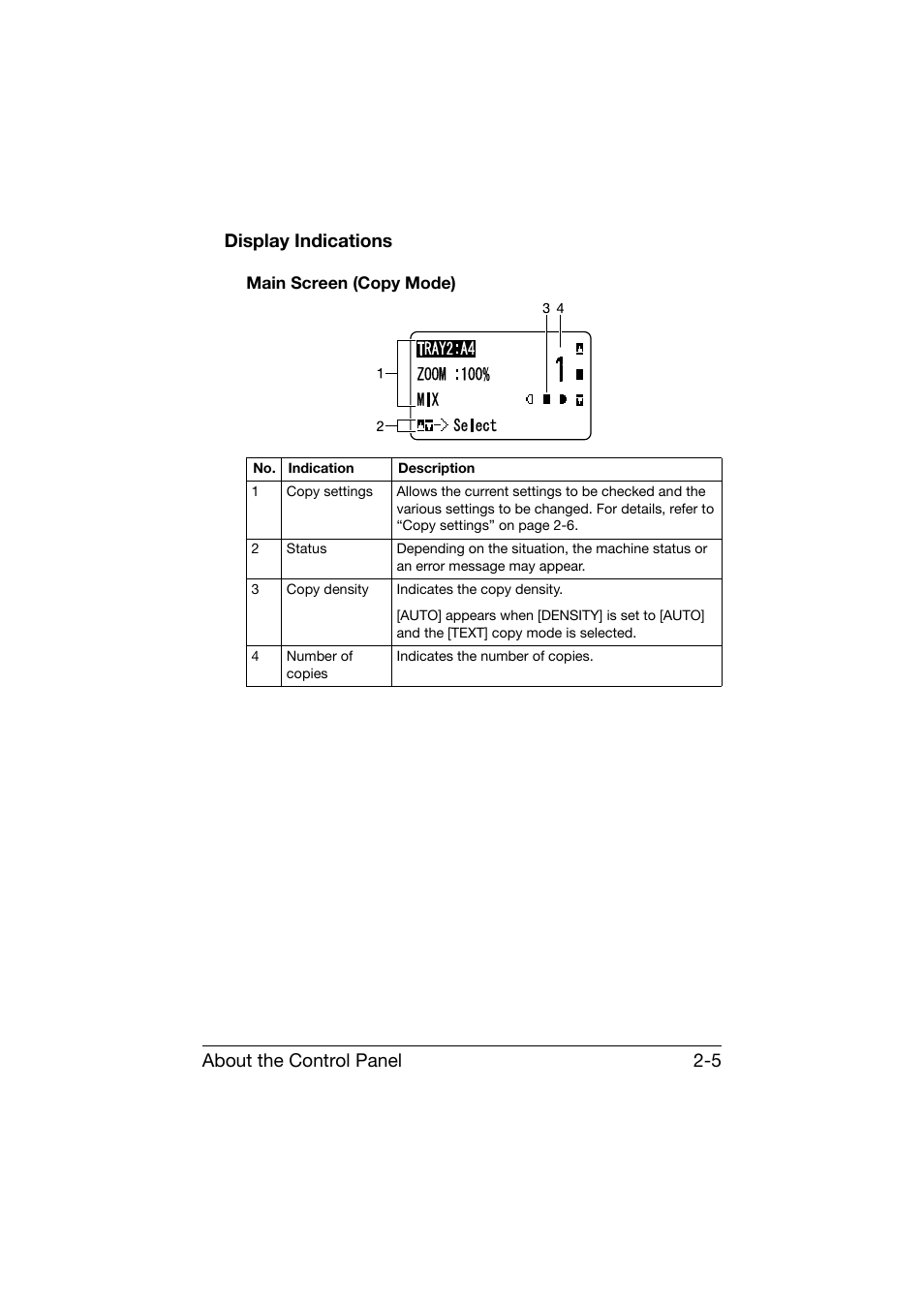 Display indications, Main screen (copy mode), Display indications -5 | Main screen (copy mode) -5, About the control panel 2-5 display indications | Konica Minolta bizhub C25 User Manual | Page 30 / 341