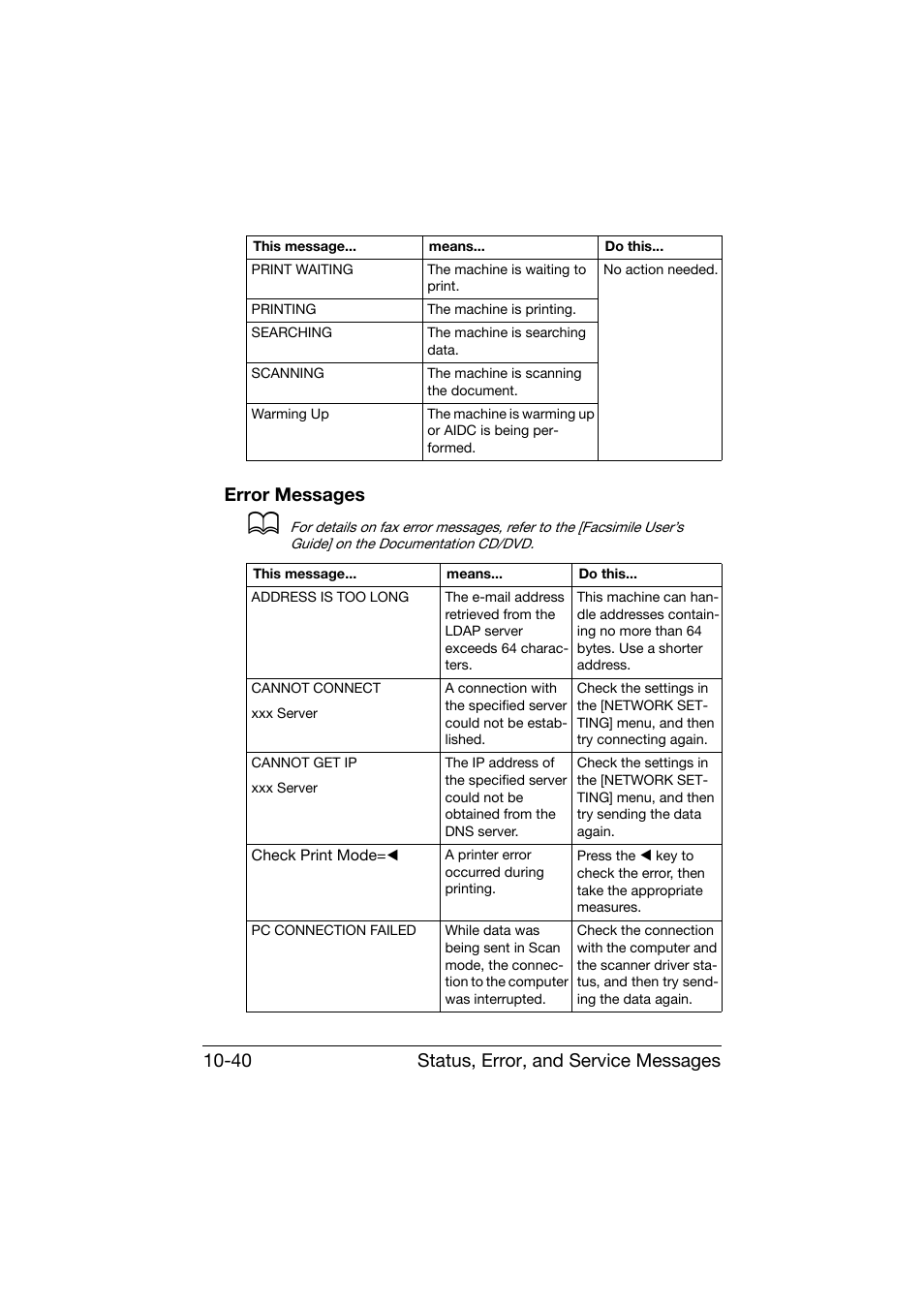 Error messages, Error messages -40, Fer to “error messages” on | Konica Minolta bizhub C25 User Manual | Page 301 / 341