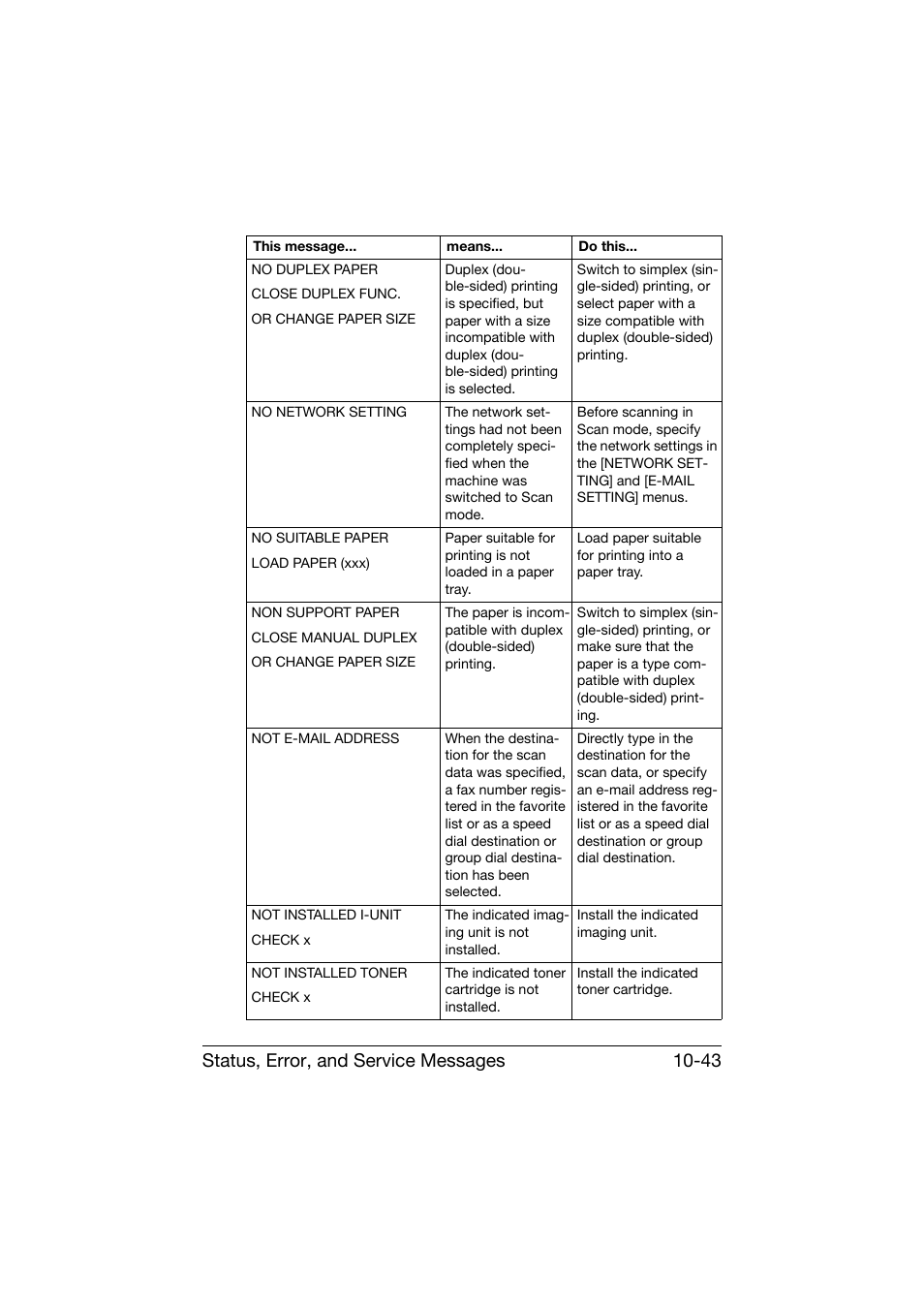 Status, error, and service messages 10-43 | Konica Minolta bizhub C25 User Manual | Page 304 / 341