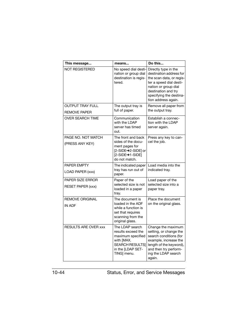 Status, error, and service messages 10-44 | Konica Minolta bizhub C25 User Manual | Page 305 / 341