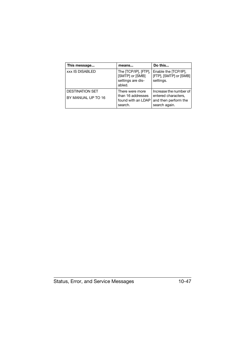 Status, error, and service messages 10-47 | Konica Minolta bizhub C25 User Manual | Page 308 / 341