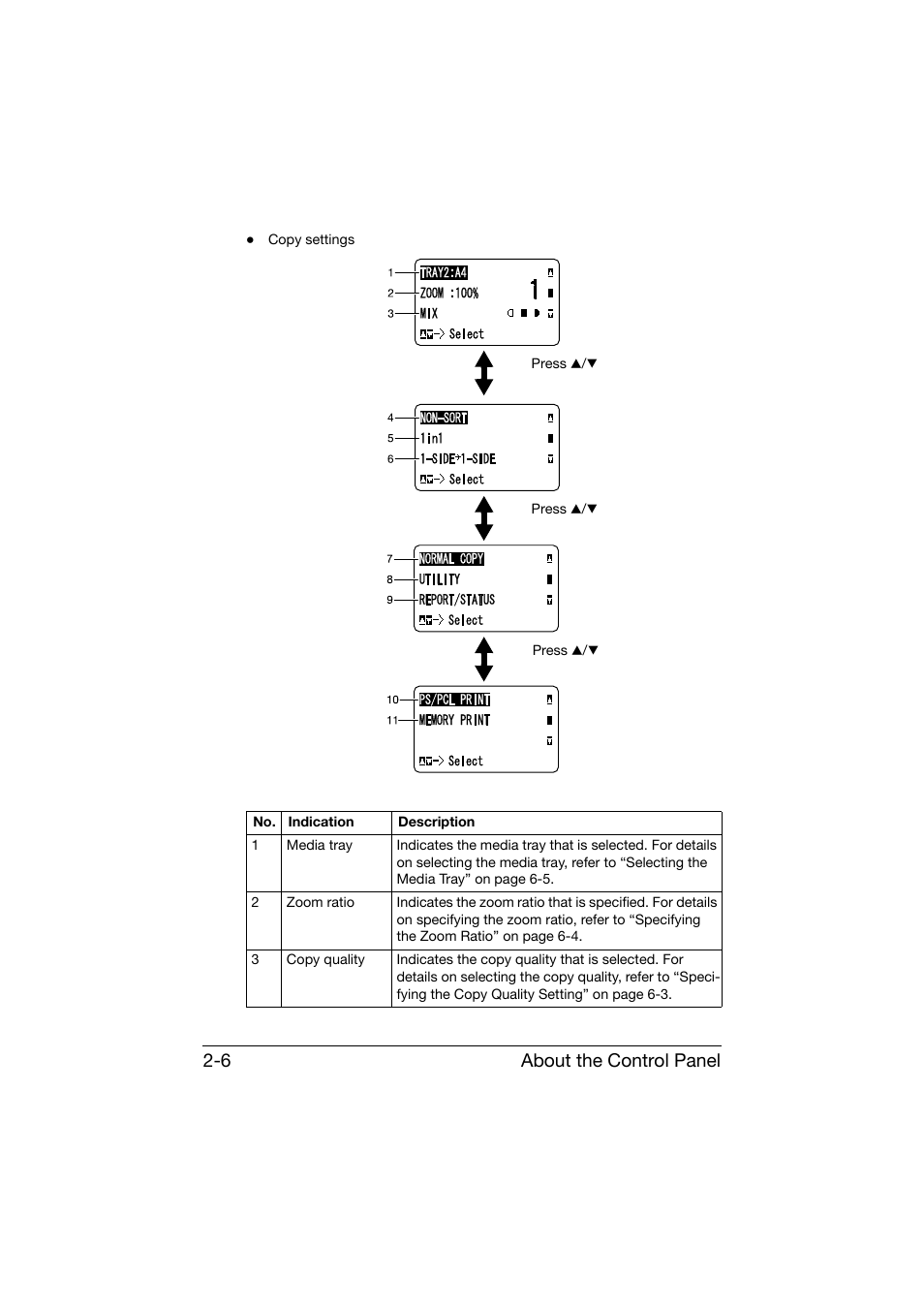About the control panel 2-6 | Konica Minolta bizhub C25 User Manual | Page 31 / 341