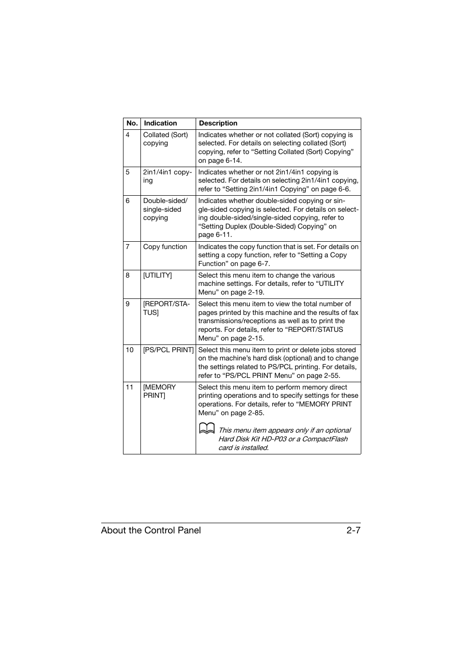 About the control panel 2-7 | Konica Minolta bizhub C25 User Manual | Page 32 / 341