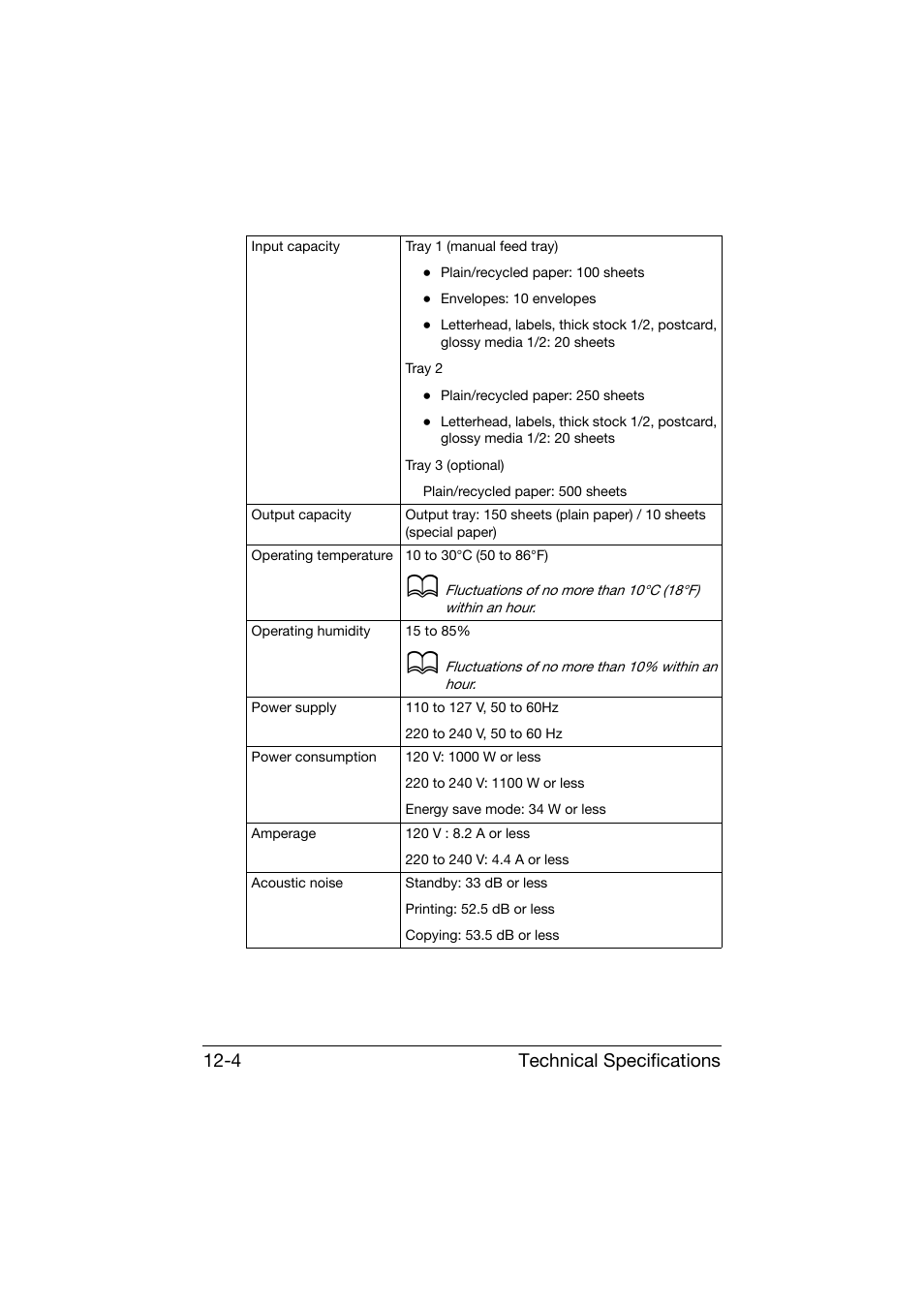 Technical specifications 12-4 | Konica Minolta bizhub C25 User Manual | Page 329 / 341