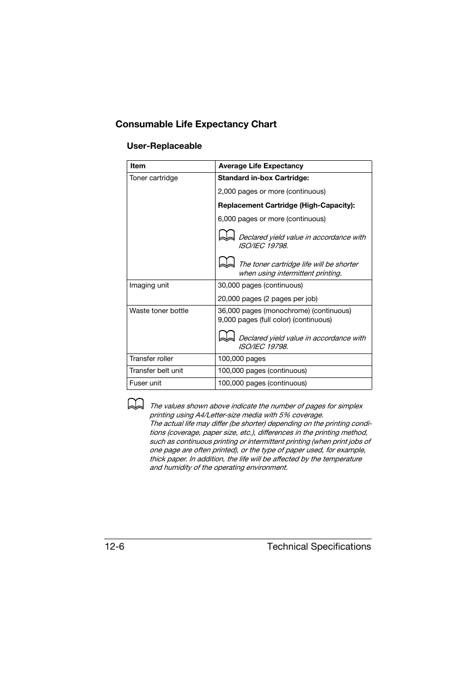 Consumable life expectancy chart, User-replaceable, Consumable life expectancy chart -6 | User-replaceable -6 | Konica Minolta bizhub C25 User Manual | Page 331 / 341