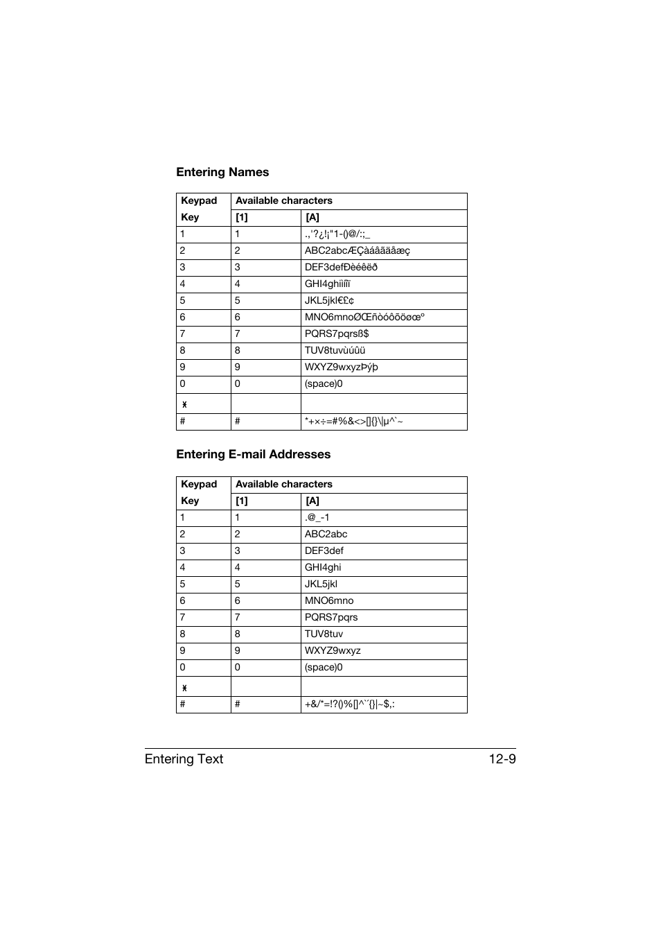 Entering names, Entering e-mail addresses, Entering names -9 entering e-mail addresses -9 | Entering text 12-9 | Konica Minolta bizhub C25 User Manual | Page 334 / 341