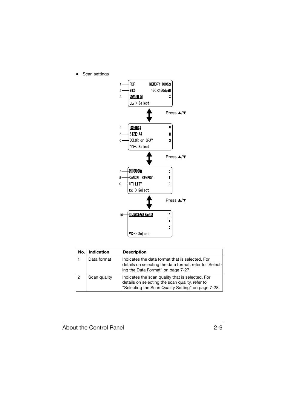 About the control panel 2-9 | Konica Minolta bizhub C25 User Manual | Page 34 / 341