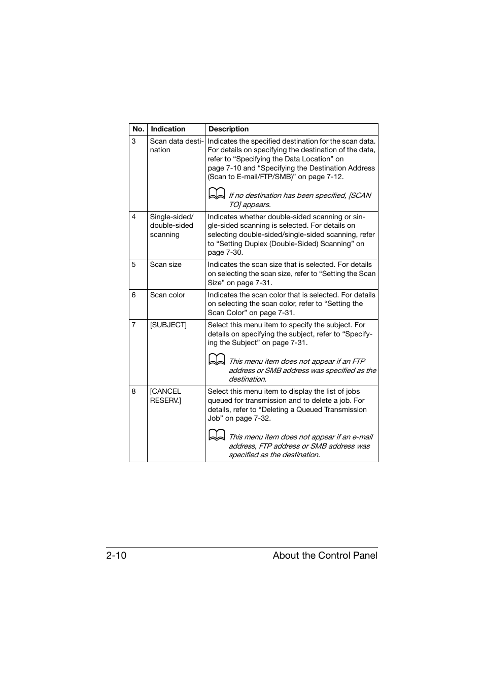 Konica Minolta bizhub C25 User Manual | Page 35 / 341