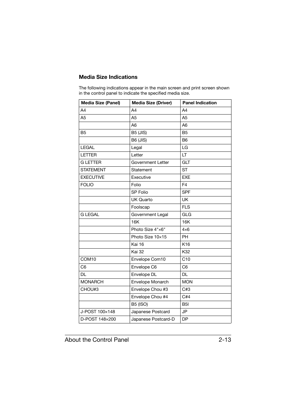 Media size indications, Media size indications -13, About the control panel 2-13 | Konica Minolta bizhub C25 User Manual | Page 38 / 341