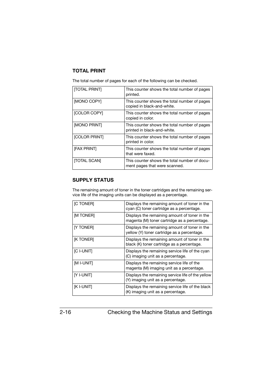 Total print, Supply status, Total print -16 supply status -16 | Checking the machine status and settings 2-16 | Konica Minolta bizhub C25 User Manual | Page 41 / 341