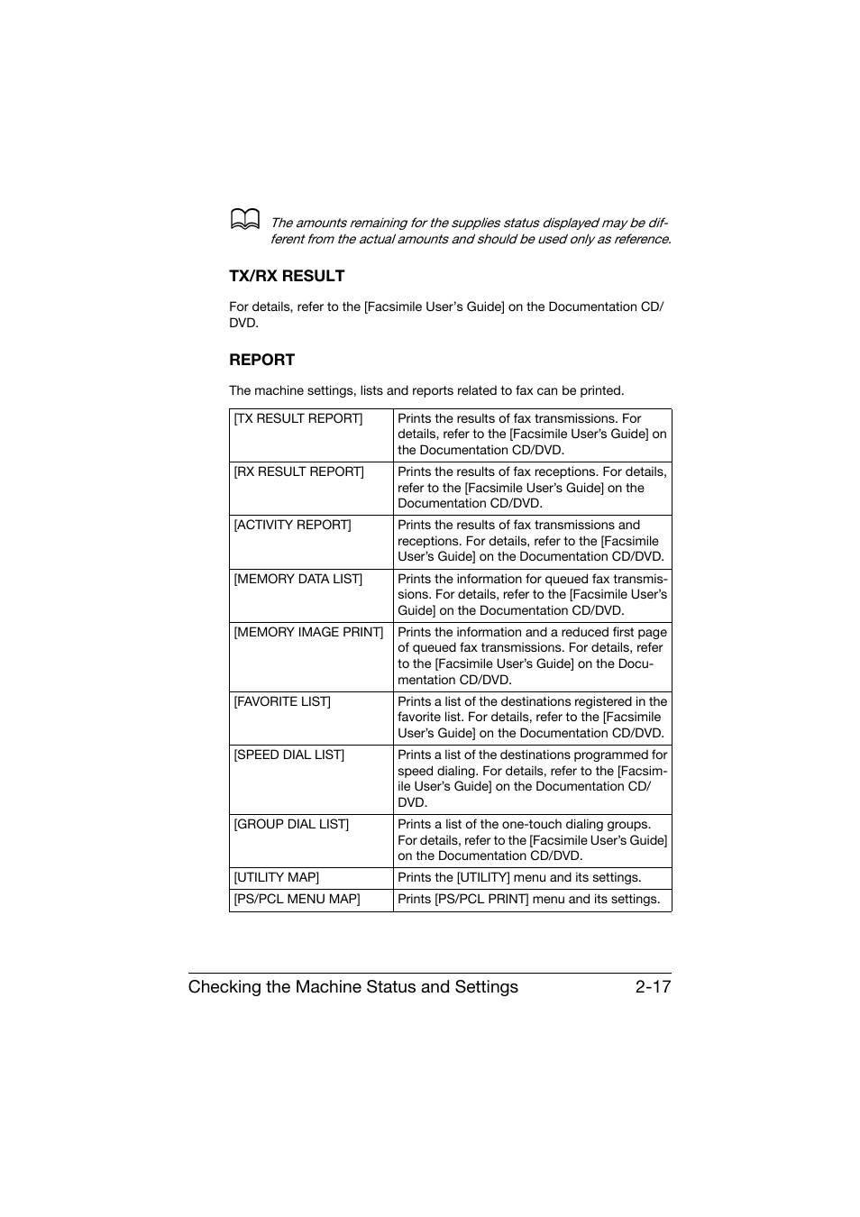 Tx/rx result, Report, Tx/rx result -17 report -17 | Checking the machine status and settings 2-17 | Konica Minolta bizhub C25 User Manual | Page 42 / 341