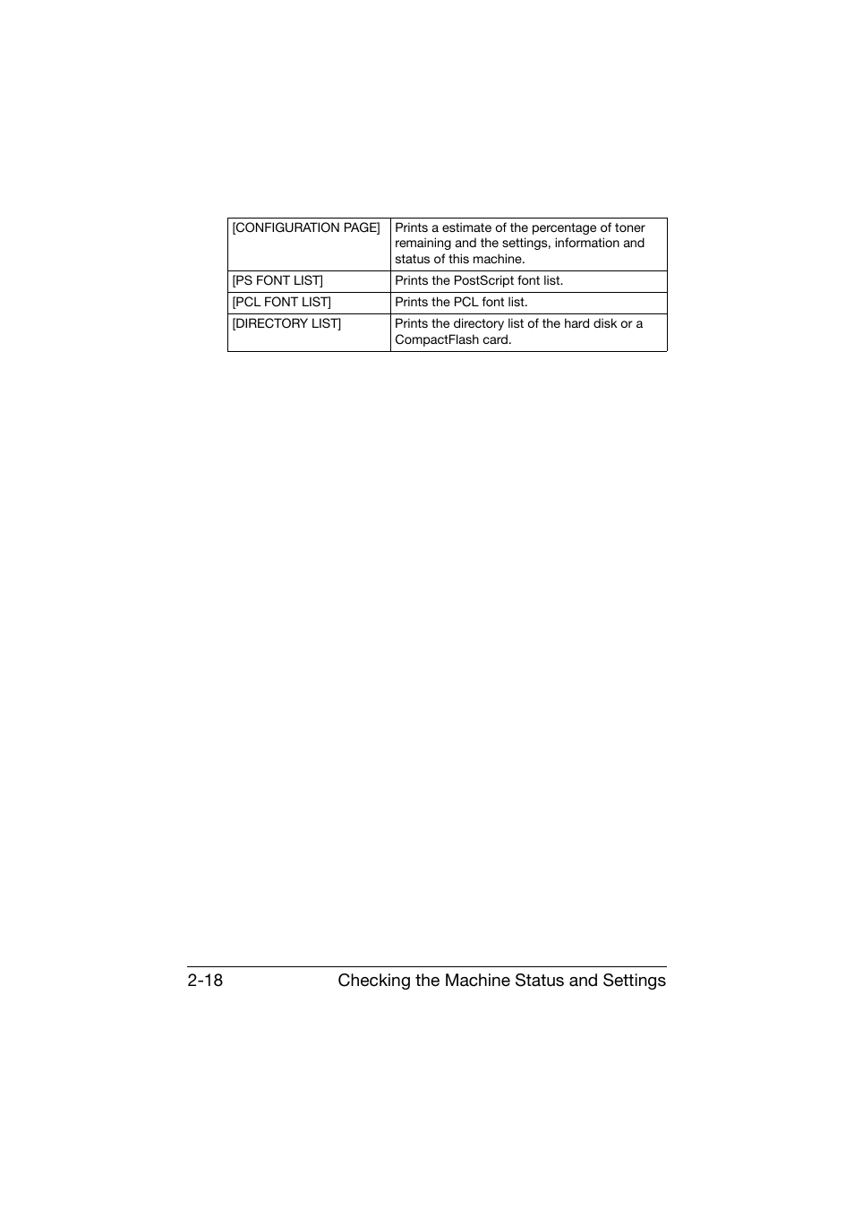 Checking the machine status and settings 2-18 | Konica Minolta bizhub C25 User Manual | Page 43 / 341