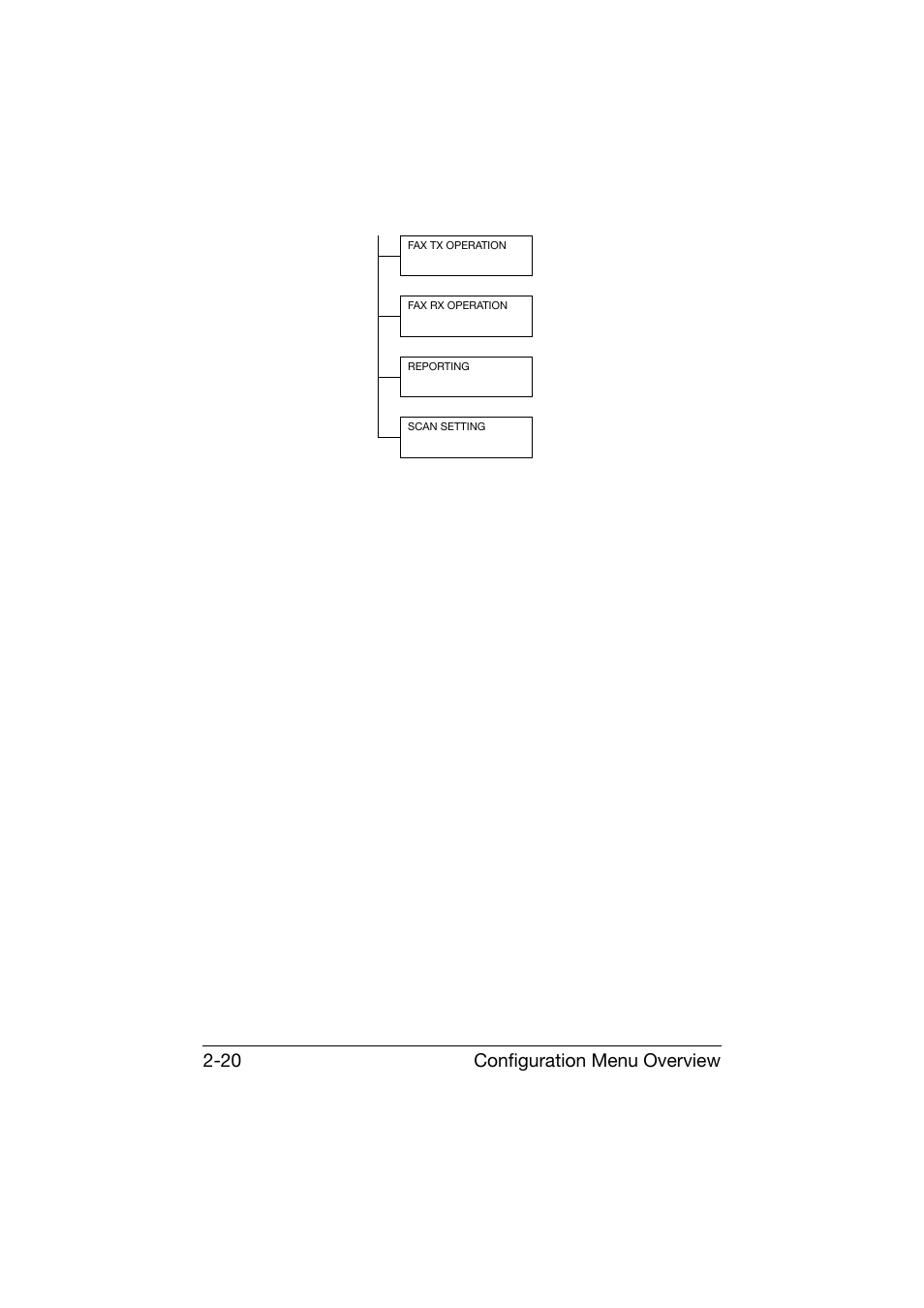 Configuration menu overview 2-20 | Konica Minolta bizhub C25 User Manual | Page 45 / 341