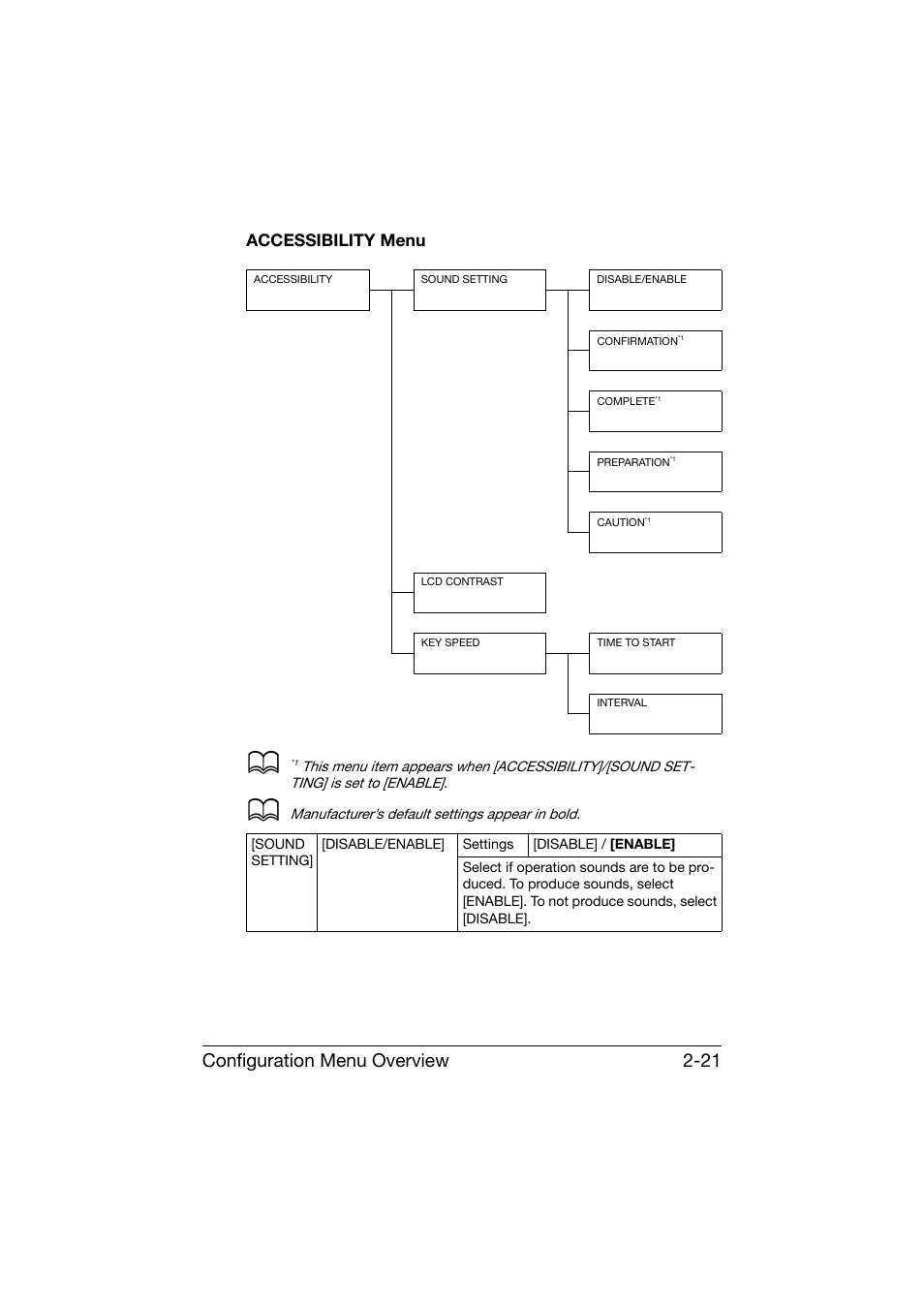 Accessibility menu, Accessibility menu -21, Configuration menu overview 2-21 | Konica Minolta bizhub C25 User Manual | Page 46 / 341