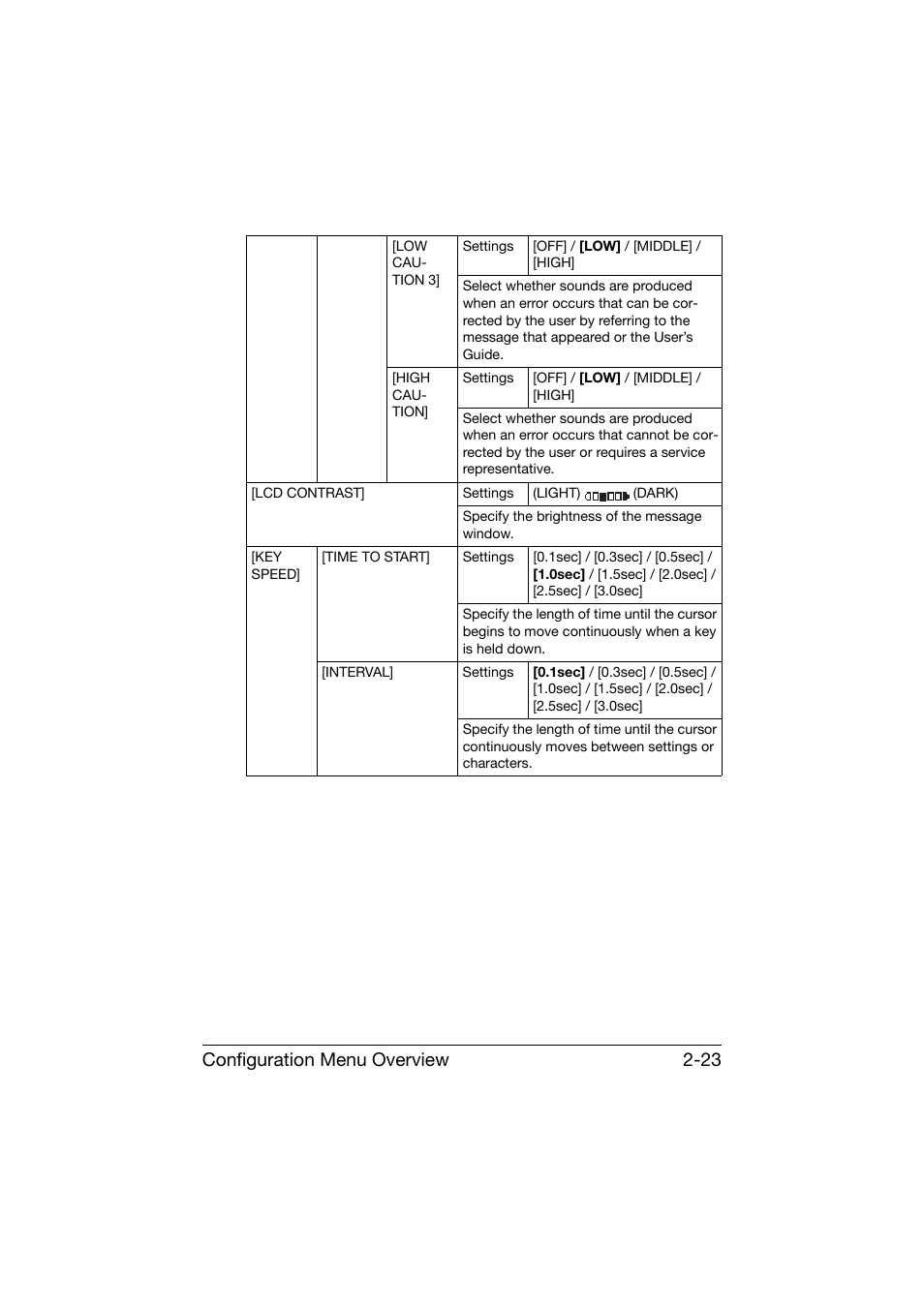 Configuration menu overview 2-23 | Konica Minolta bizhub C25 User Manual | Page 48 / 341