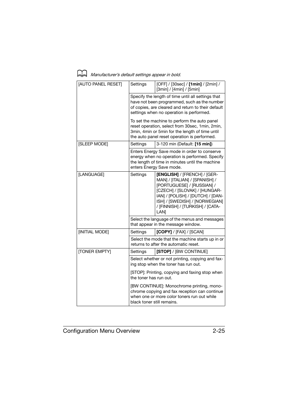 Configuration menu overview 2-25 | Konica Minolta bizhub C25 User Manual | Page 50 / 341