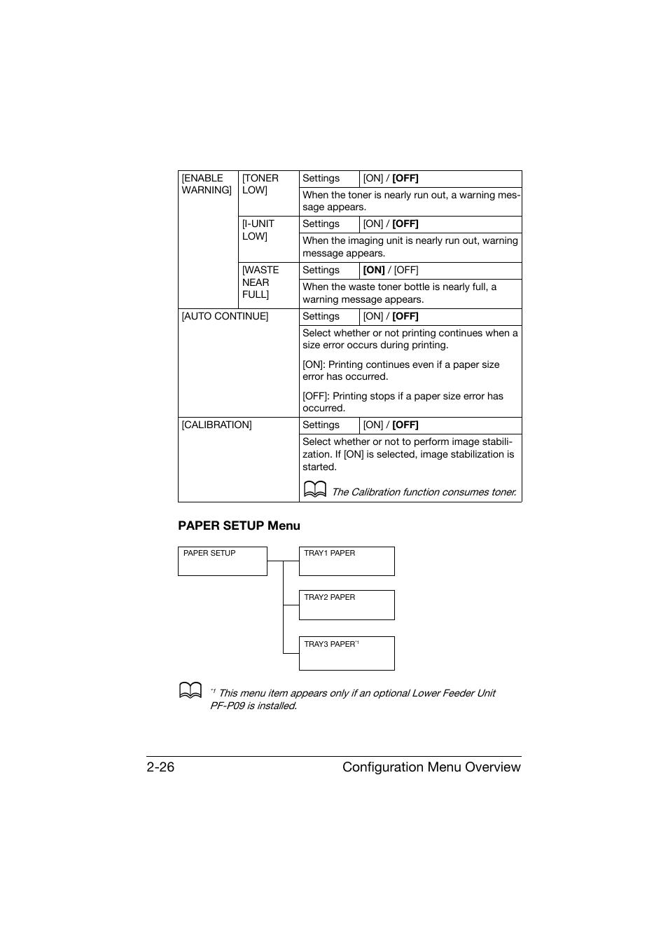 Paper setup menu, Paper setup menu -26, Configuration menu overview 2-26 | Konica Minolta bizhub C25 User Manual | Page 51 / 341