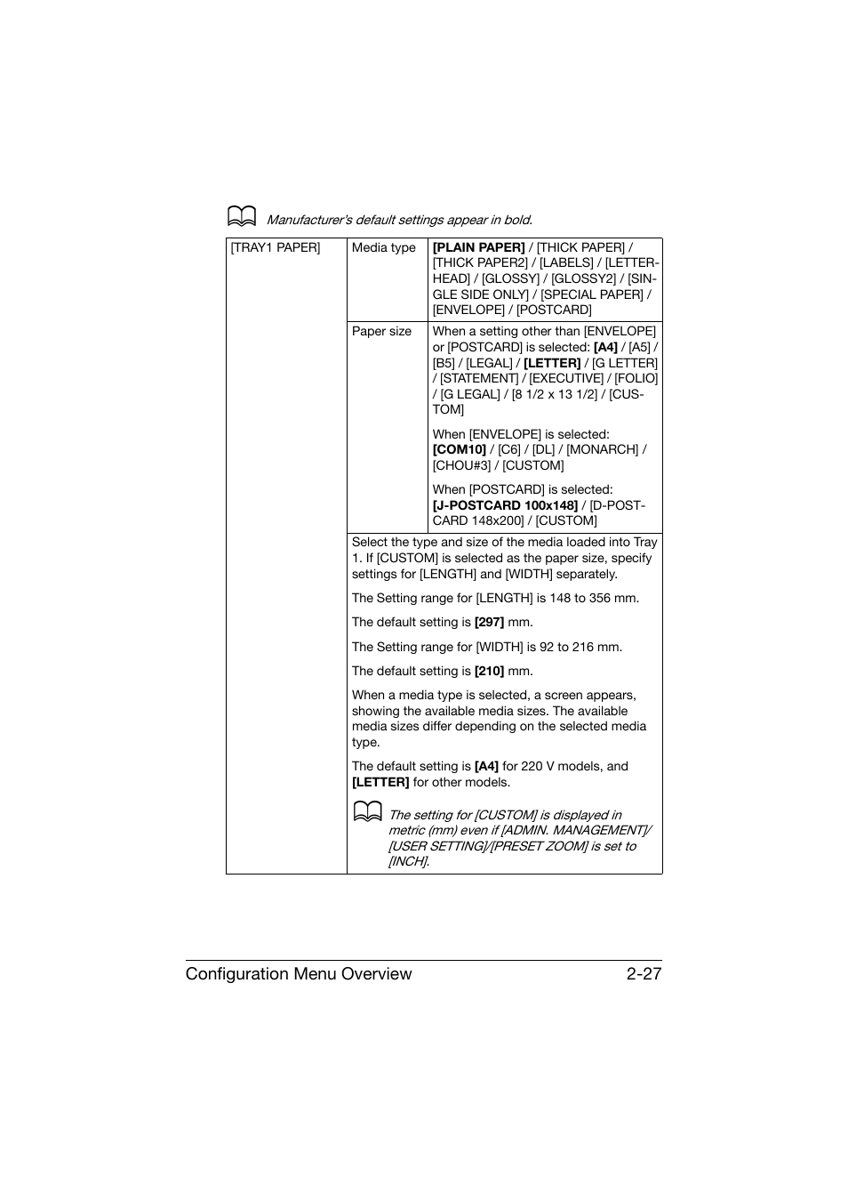 Konica Minolta bizhub C25 User Manual | Page 52 / 341