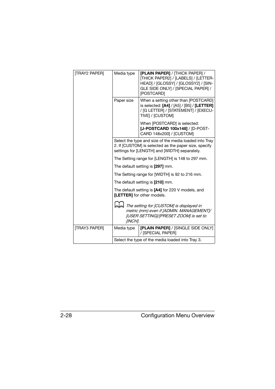 Configuration menu overview 2-28 | Konica Minolta bizhub C25 User Manual | Page 53 / 341