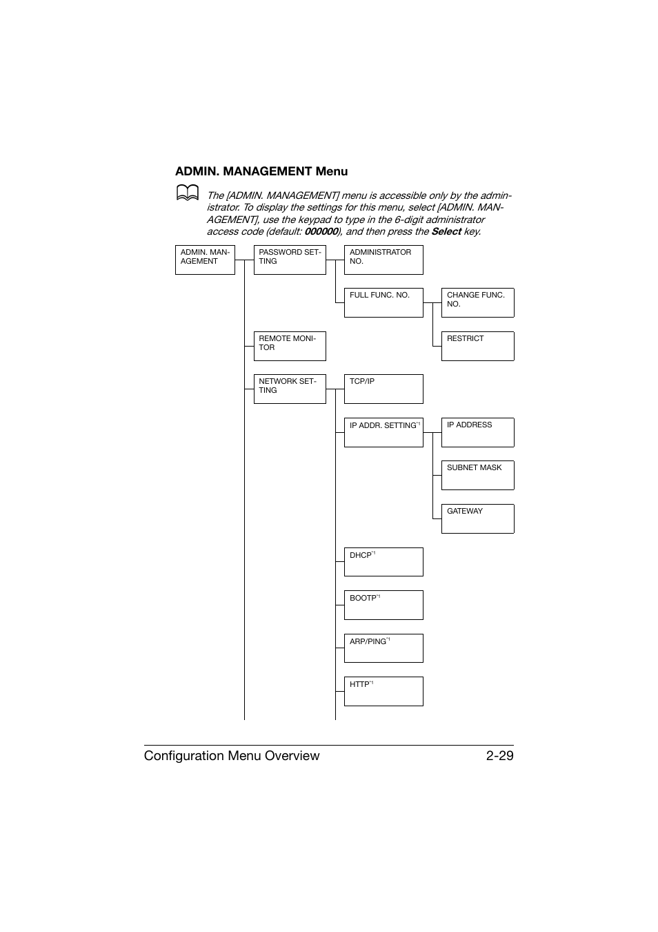 Admin. management menu, Admin. management menu -29, Configuration menu overview 2-29 | Konica Minolta bizhub C25 User Manual | Page 54 / 341