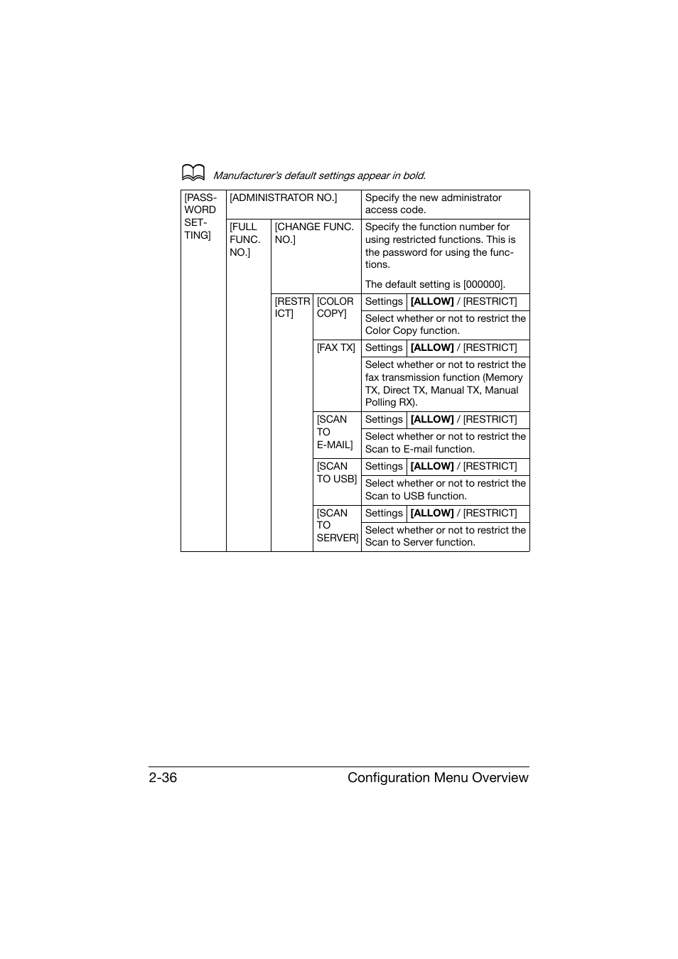 Configuration menu overview 2-36 | Konica Minolta bizhub C25 User Manual | Page 61 / 341