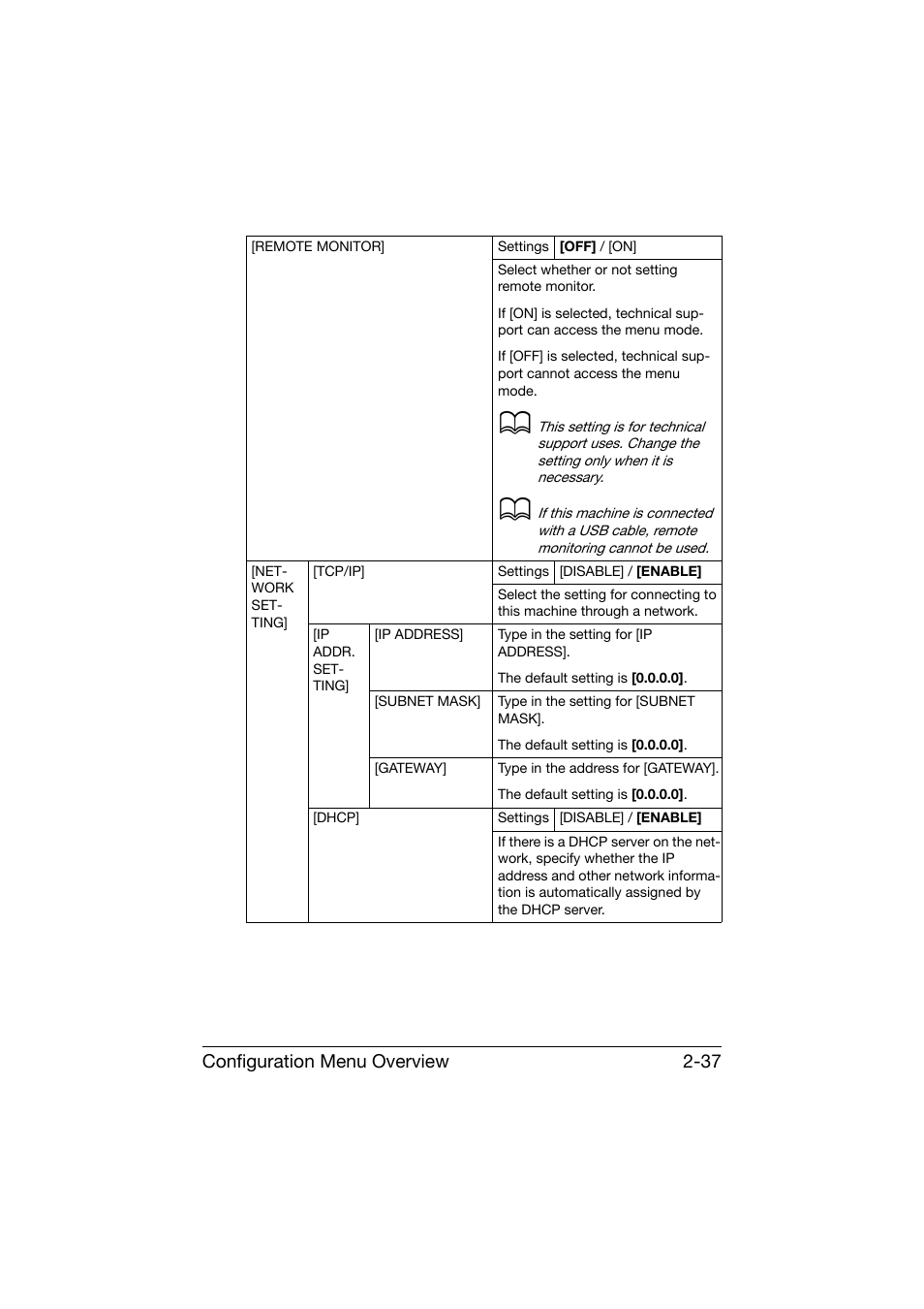 Configuration menu overview 2-37 | Konica Minolta bizhub C25 User Manual | Page 62 / 341