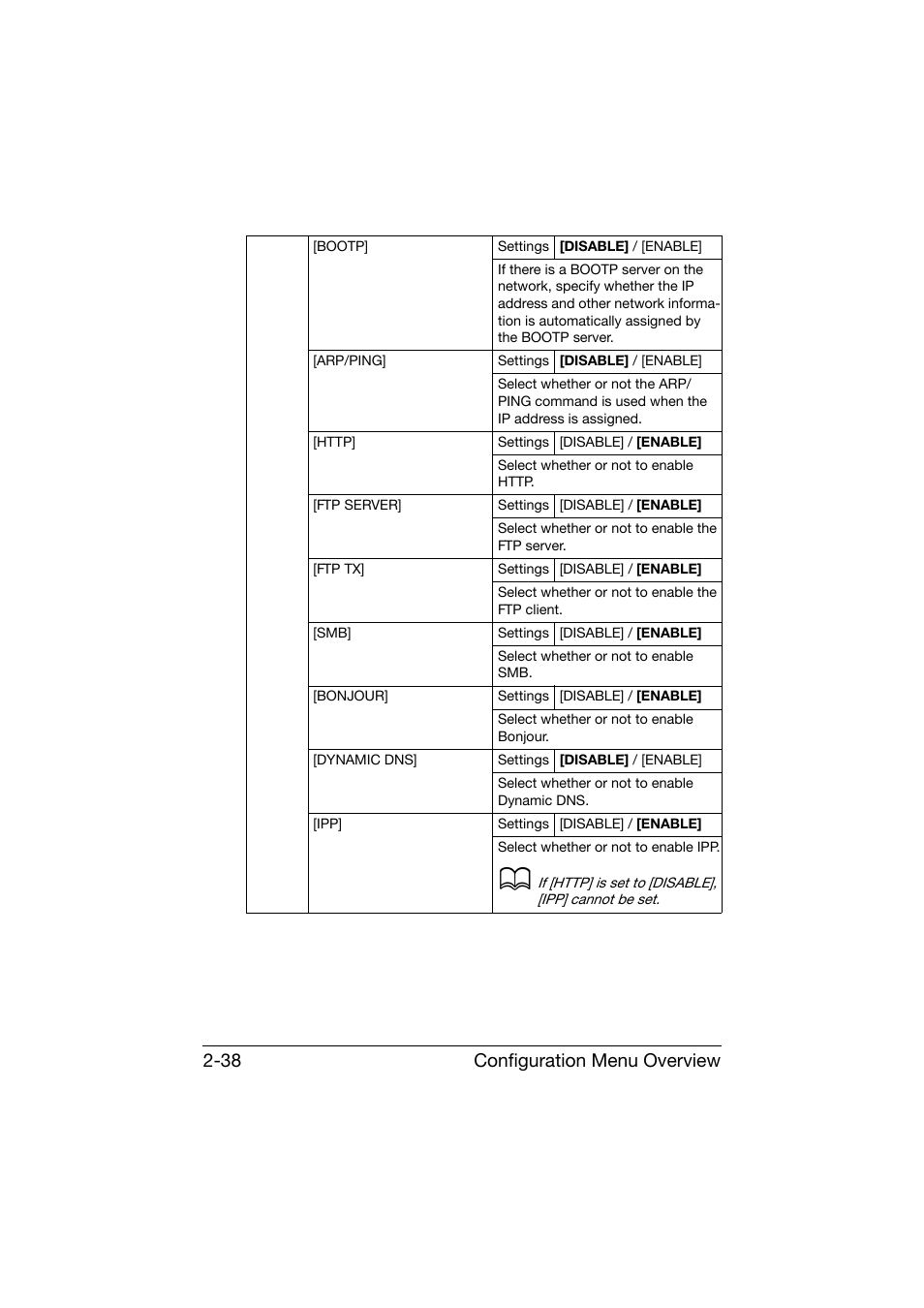 Configuration menu overview 2-38 | Konica Minolta bizhub C25 User Manual | Page 63 / 341