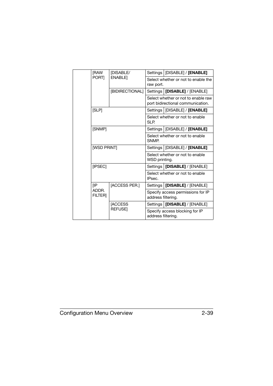 Configuration menu overview 2-39 | Konica Minolta bizhub C25 User Manual | Page 64 / 341
