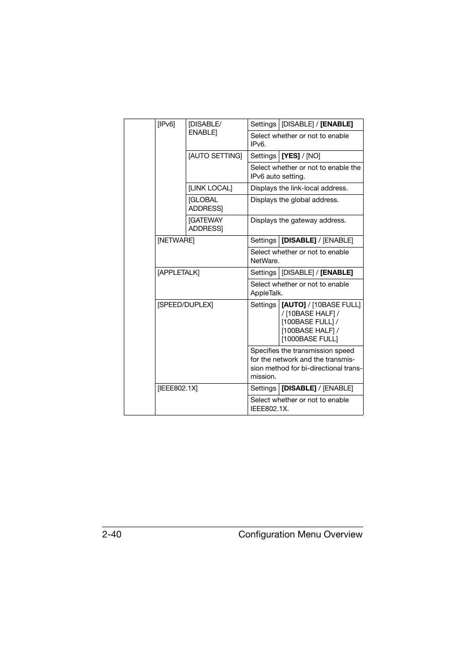 Configuration menu overview 2-40 | Konica Minolta bizhub C25 User Manual | Page 65 / 341