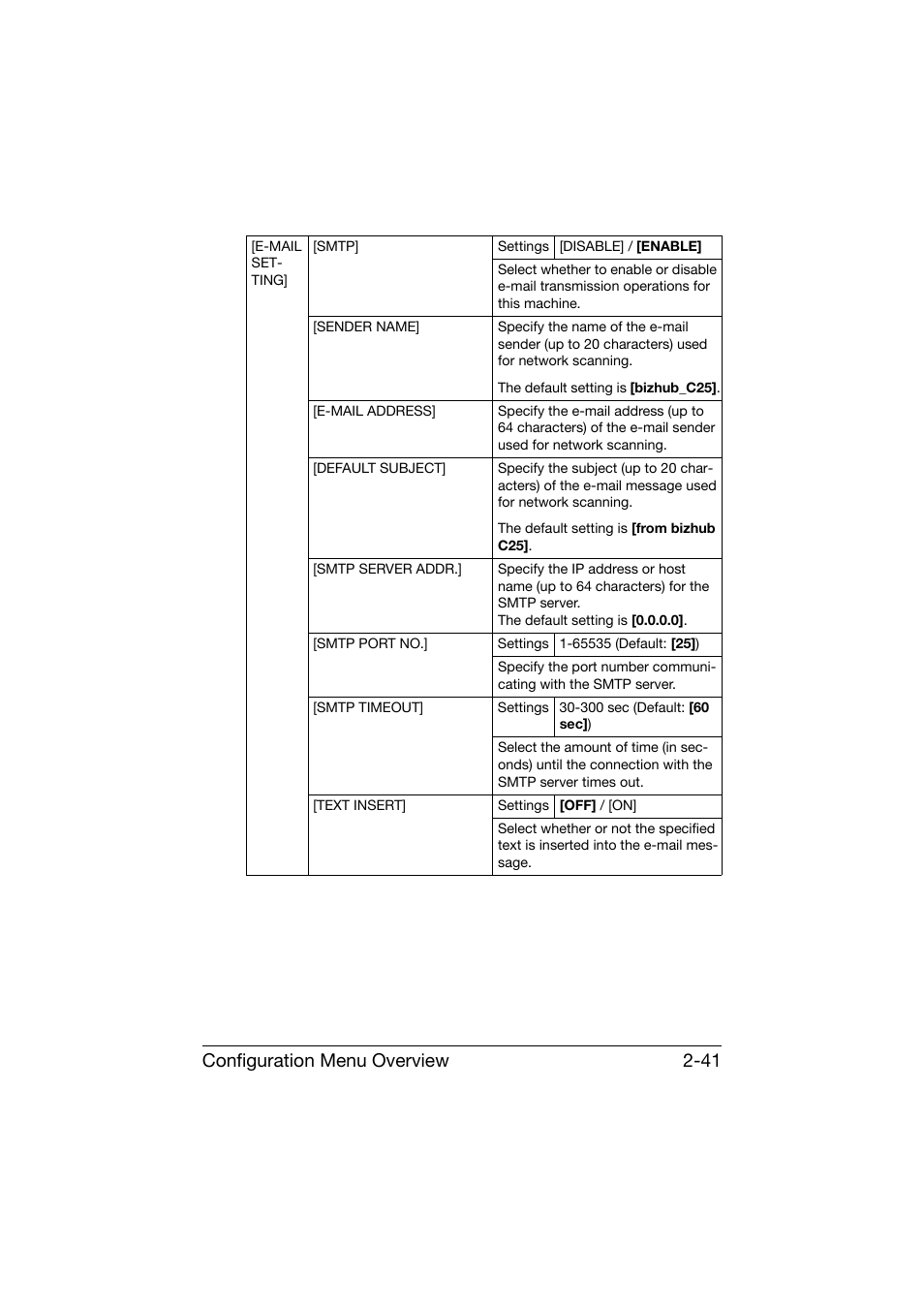 Configuration menu overview 2-41 | Konica Minolta bizhub C25 User Manual | Page 66 / 341