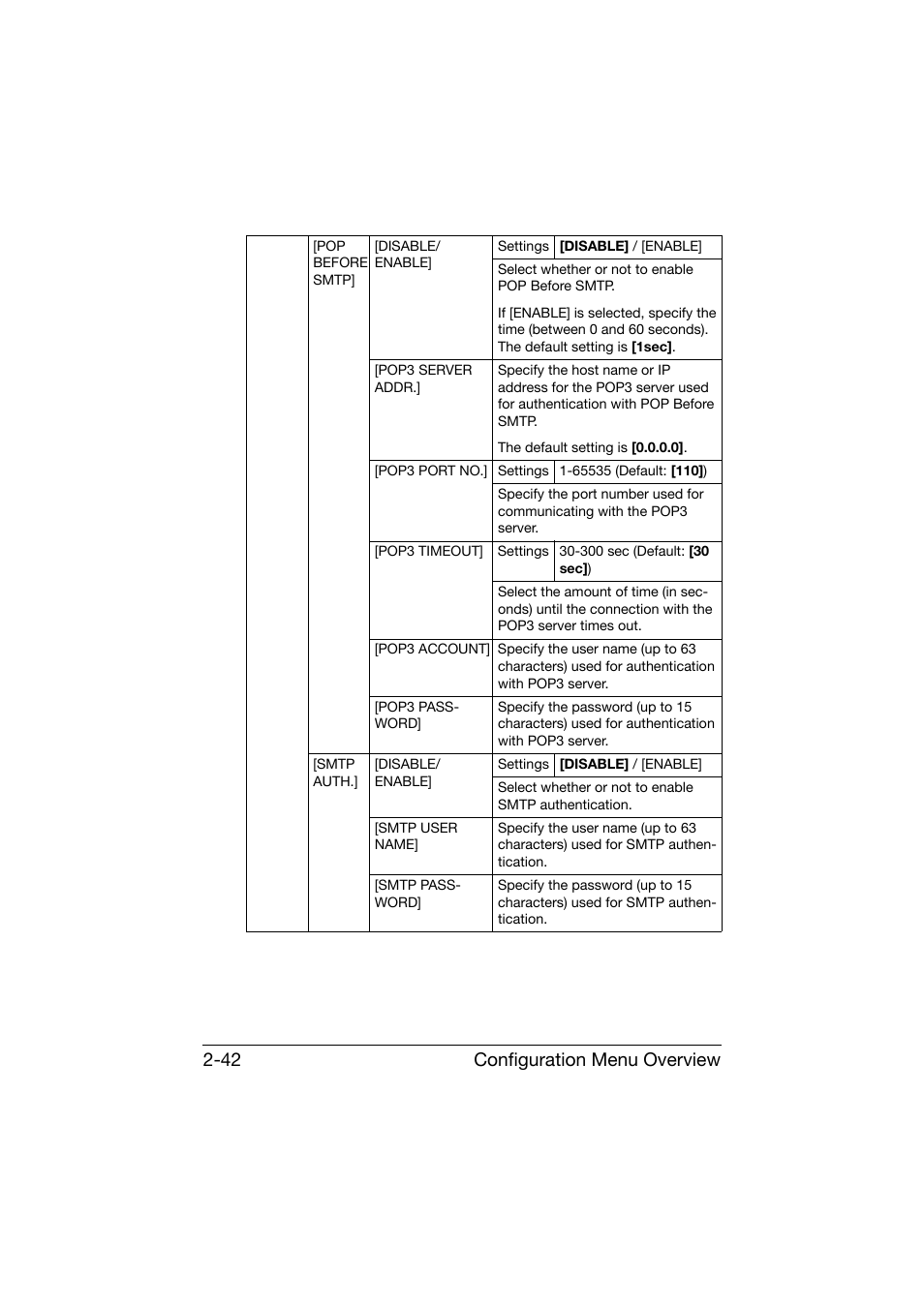 Configuration menu overview 2-42 | Konica Minolta bizhub C25 User Manual | Page 67 / 341