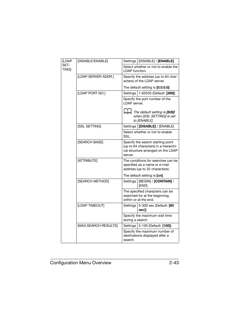 Configuration menu overview 2-43 | Konica Minolta bizhub C25 User Manual | Page 68 / 341