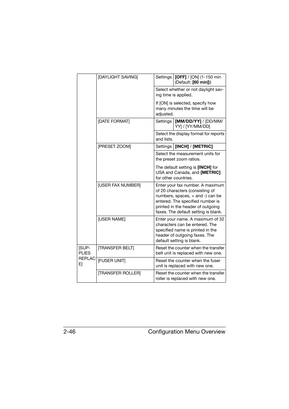 Configuration menu overview 2-46 | Konica Minolta bizhub C25 User Manual | Page 71 / 341